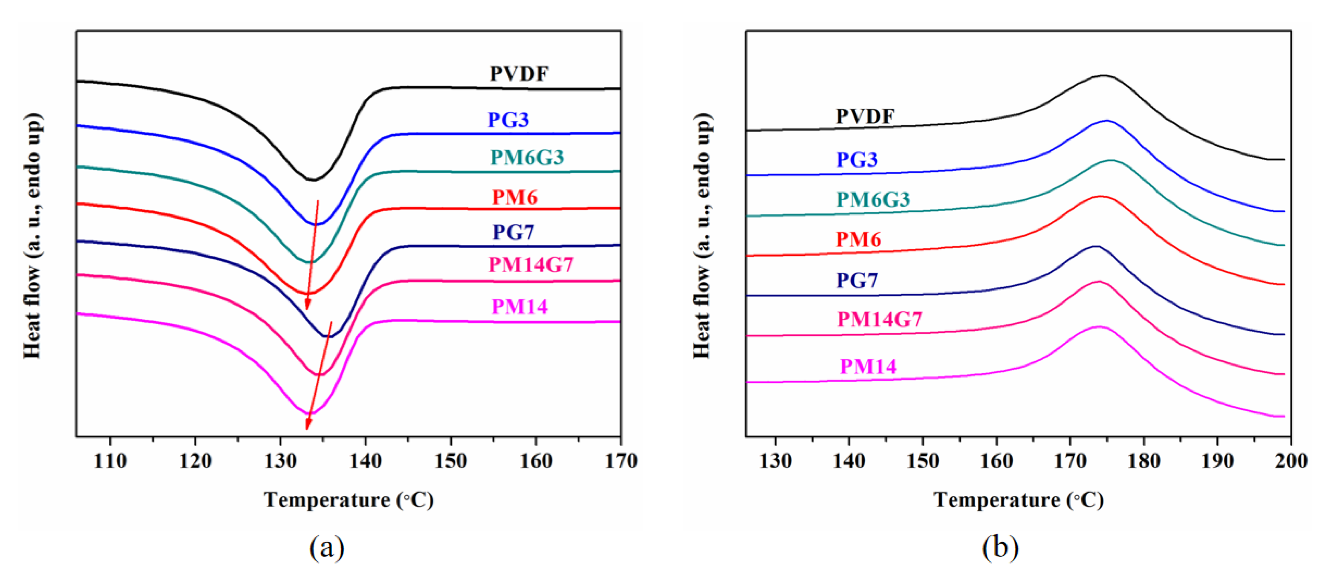 Polymers 15 01747 g003 Polymers 15 01747 g003