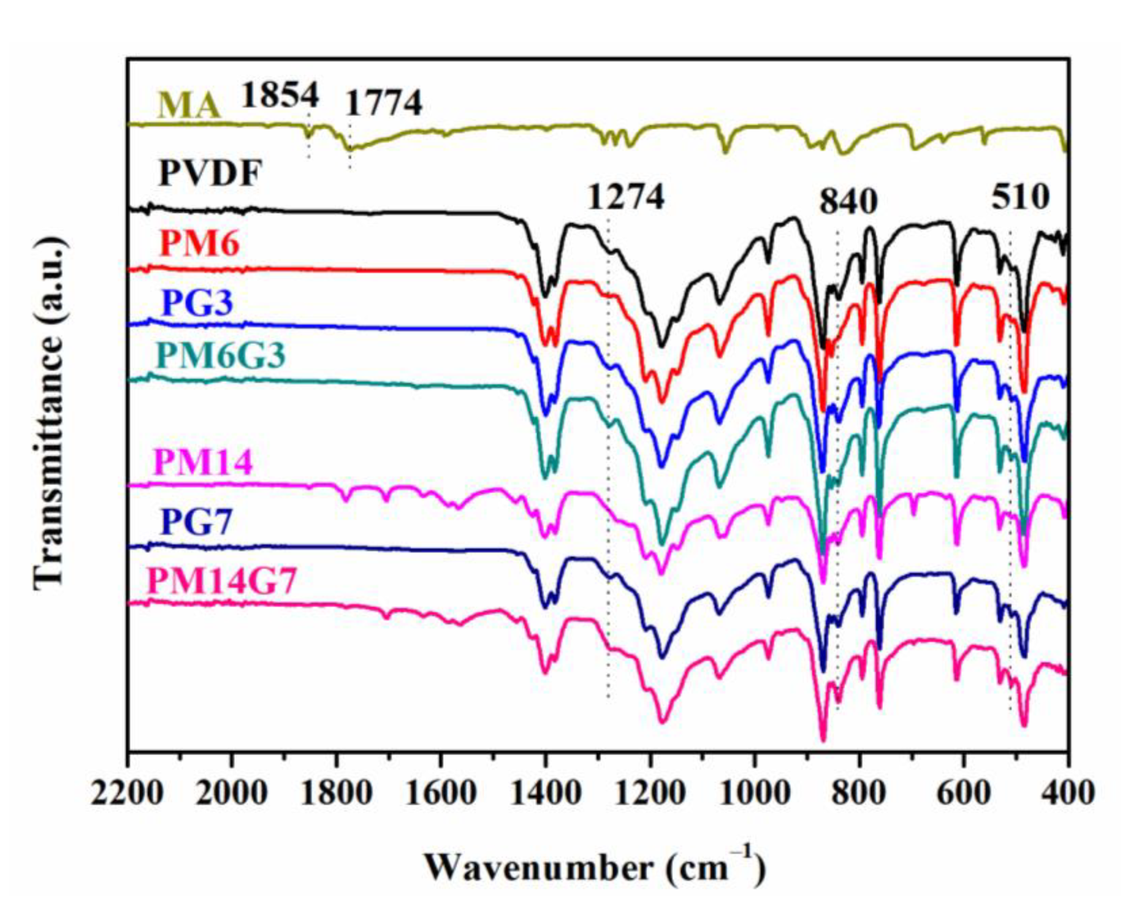 Polymers 15 01747 g004 Polymers 15 01747 g004