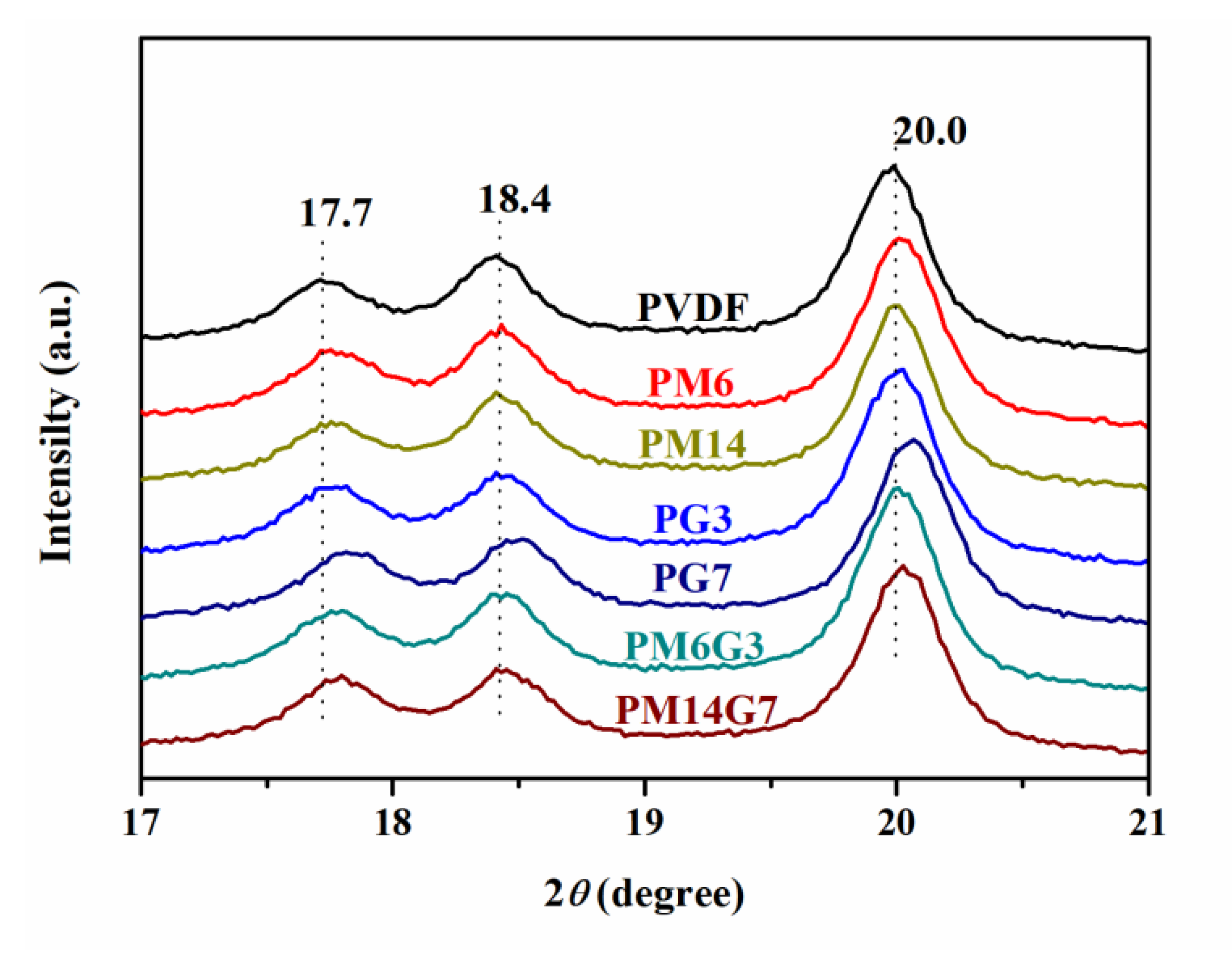 Polymers 15 01747 g005 Polymers 15 01747 g005
