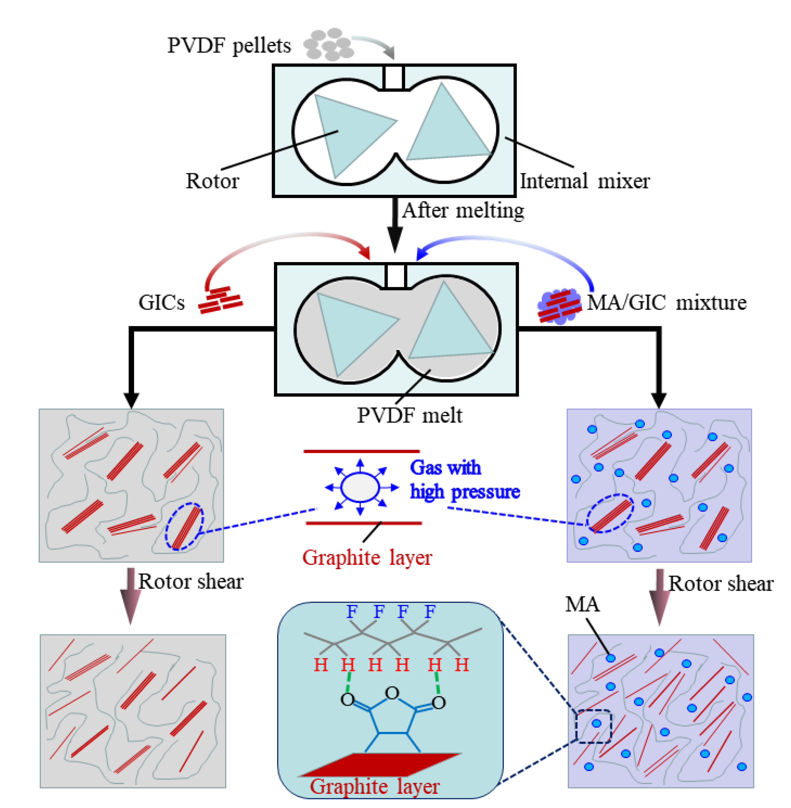 Polymers 15 01747 g007 Polymers 15 01747 g007