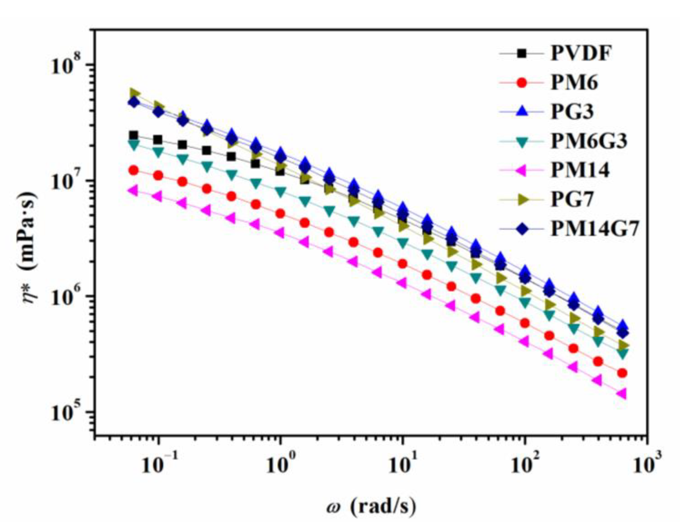 Polymers 15 01747 g008 Polymers 15 01747 g008