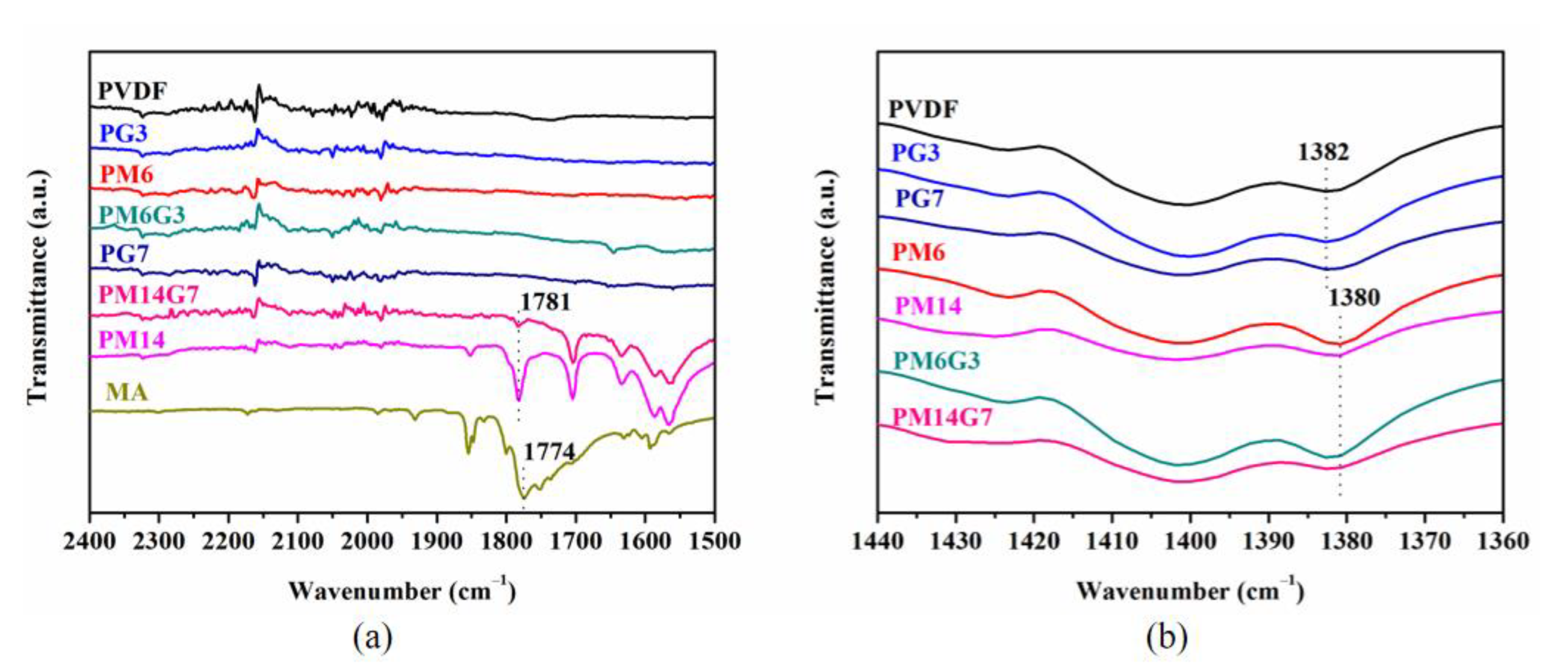 Polymers 15 01747 g010 Polymers 15 01747 g010
