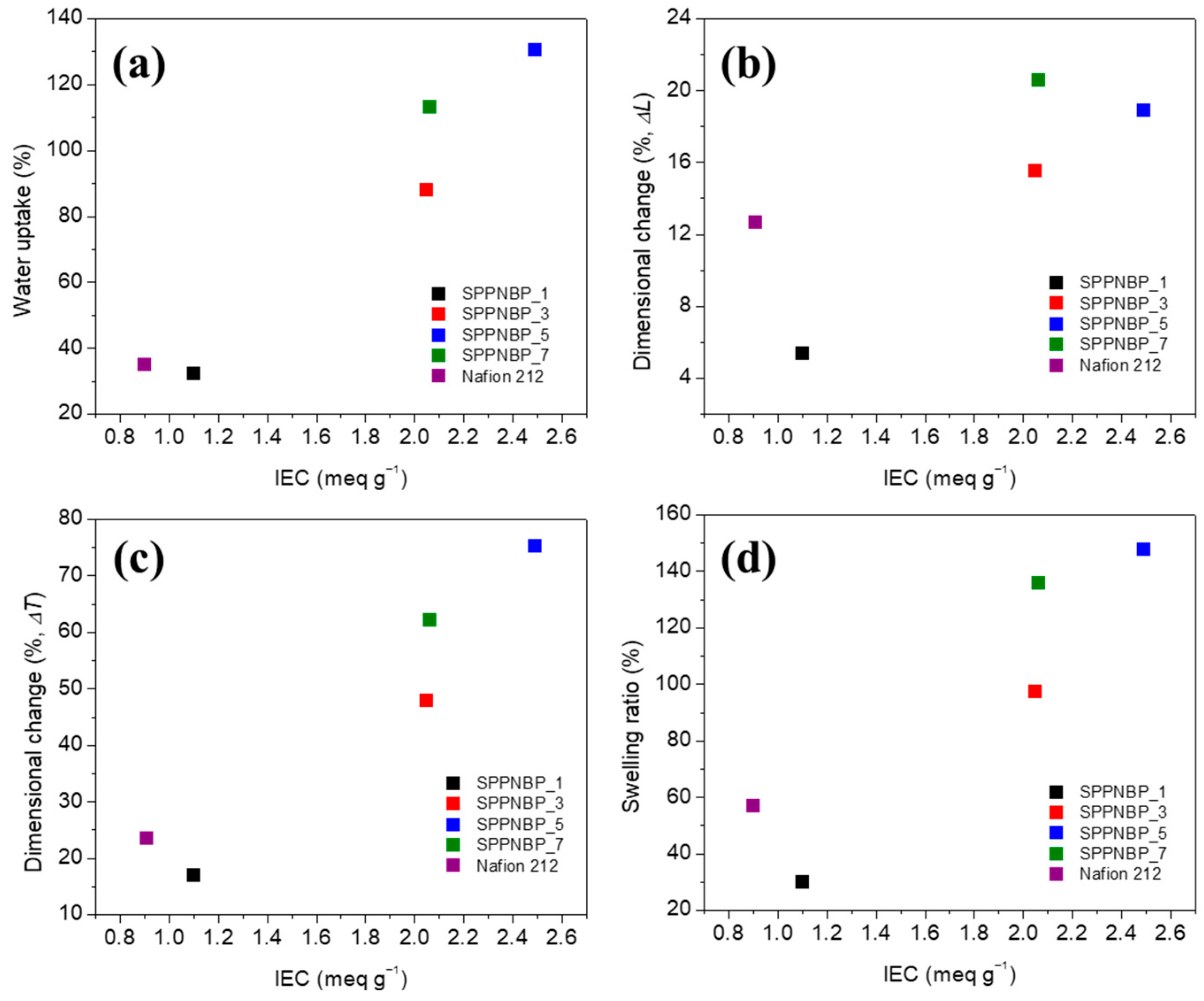 Polymers 15 01748 g002