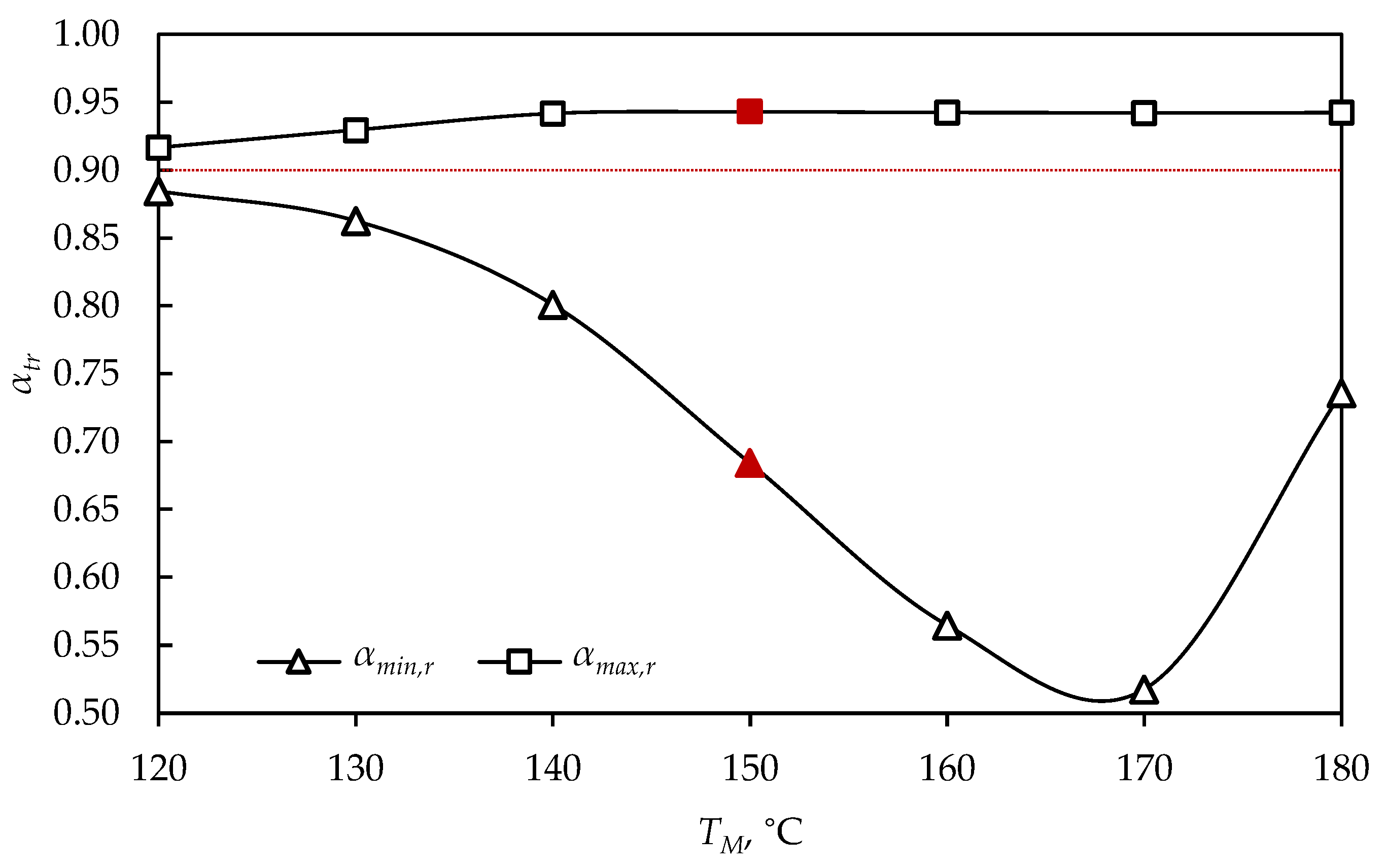 Polymers 15 01750 g005 Polymers 15 01750 g005