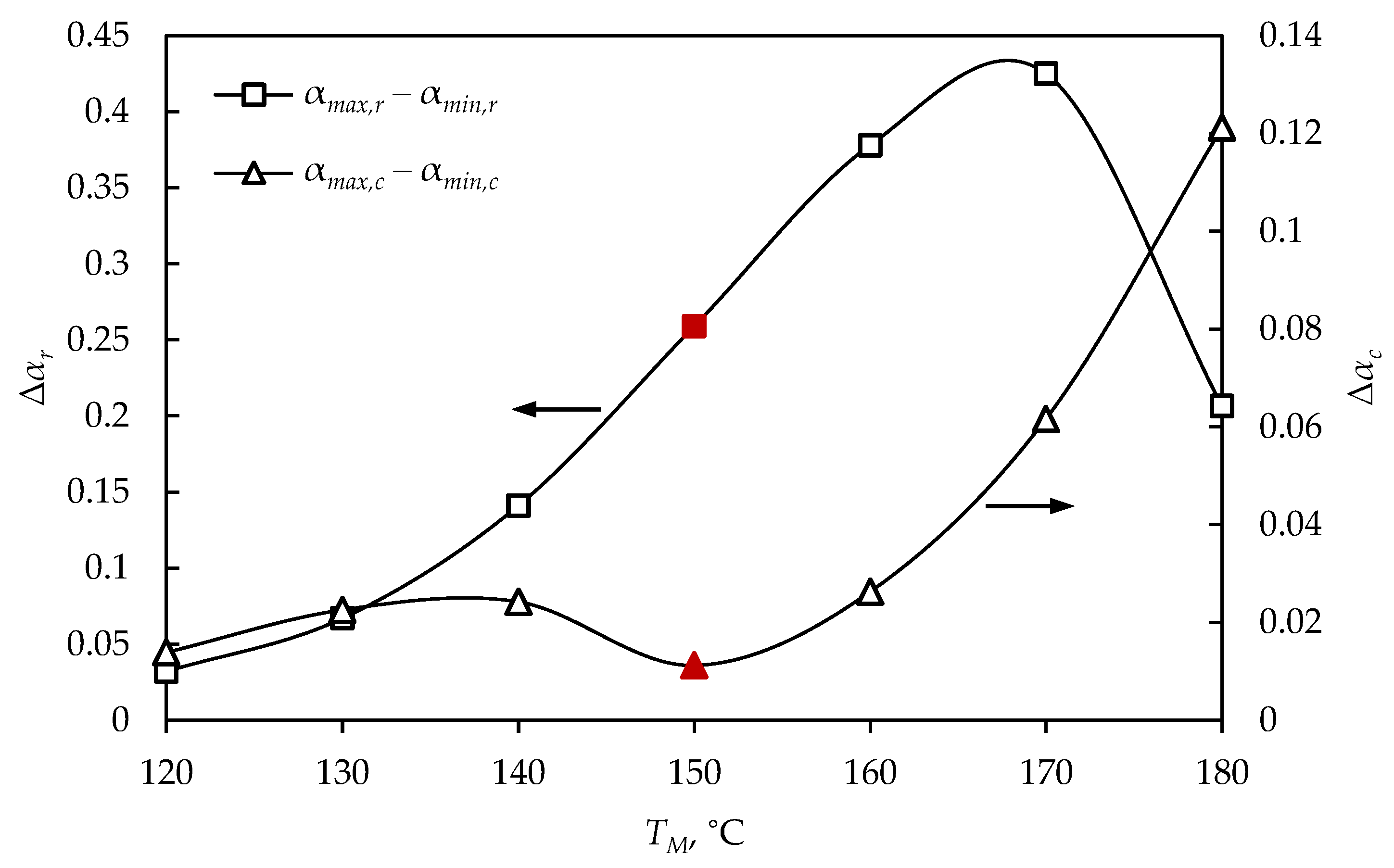 Polymers 15 01750 g007 Polymers 15 01750 g007