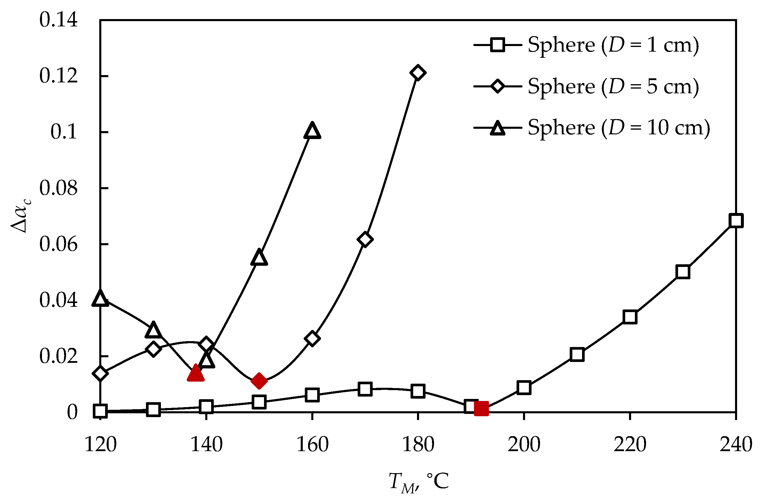 Polymers 15 01750 g009 Polymers 15 01750 g009