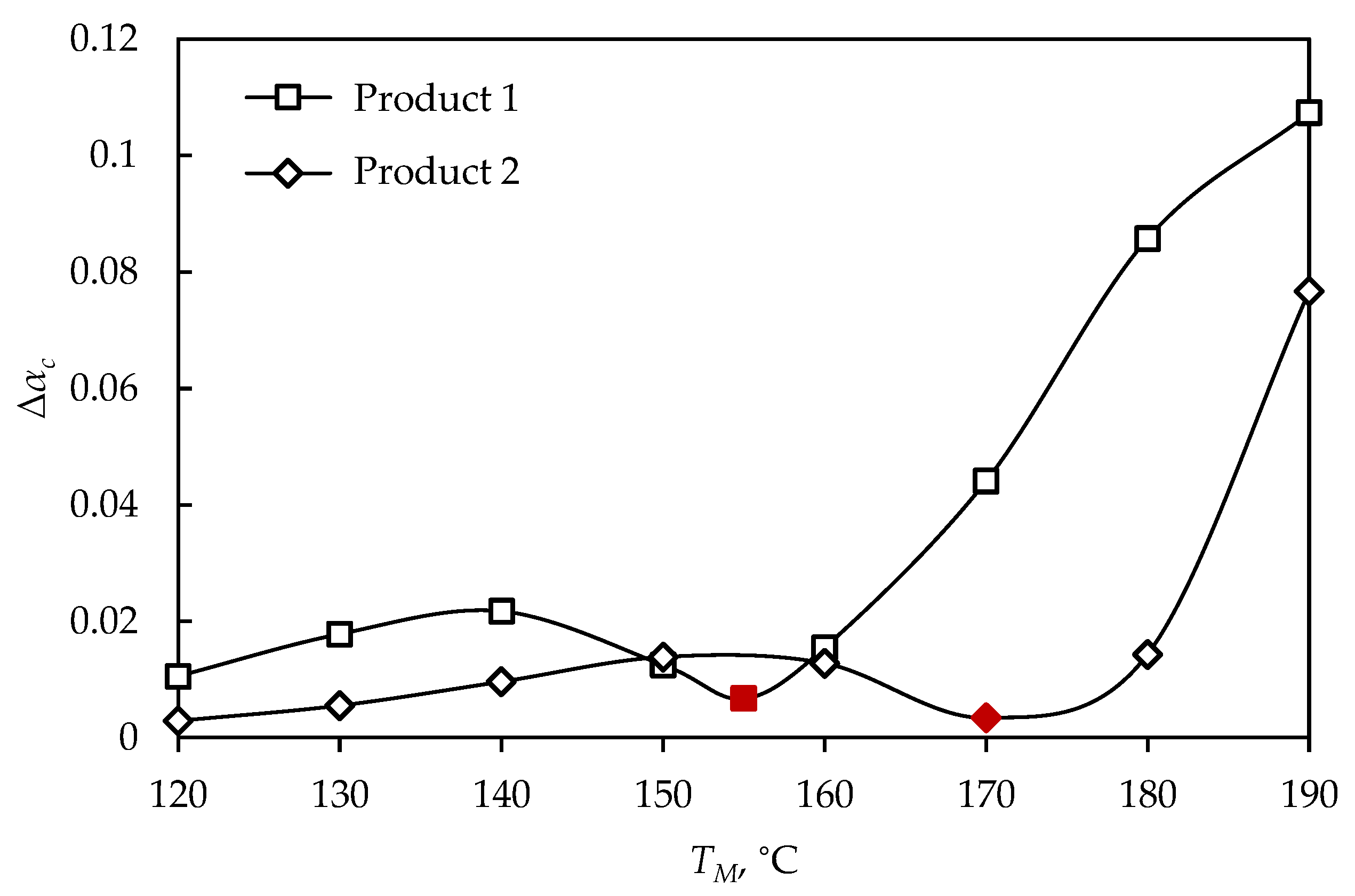 Polymers 15 01750 g011 Polymers 15 01750 g011