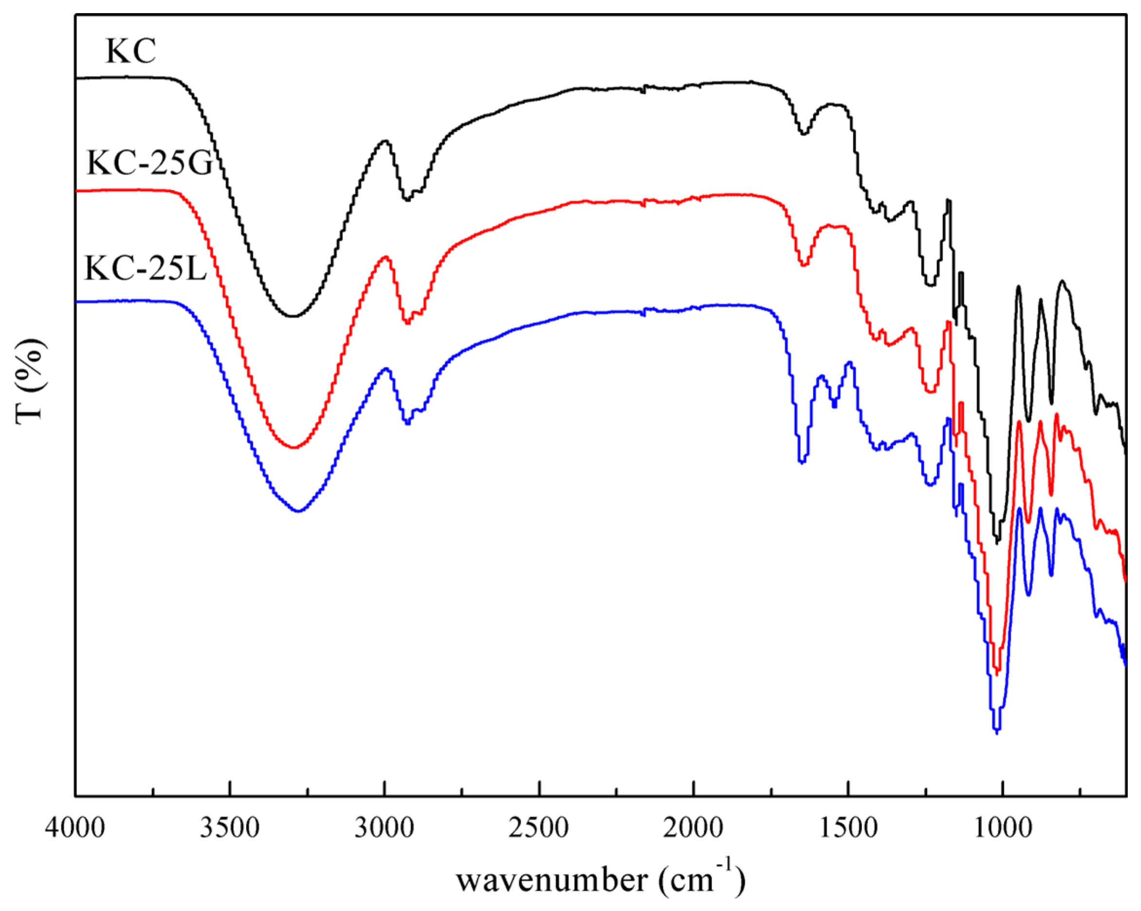 Polymers 15 01751 g003