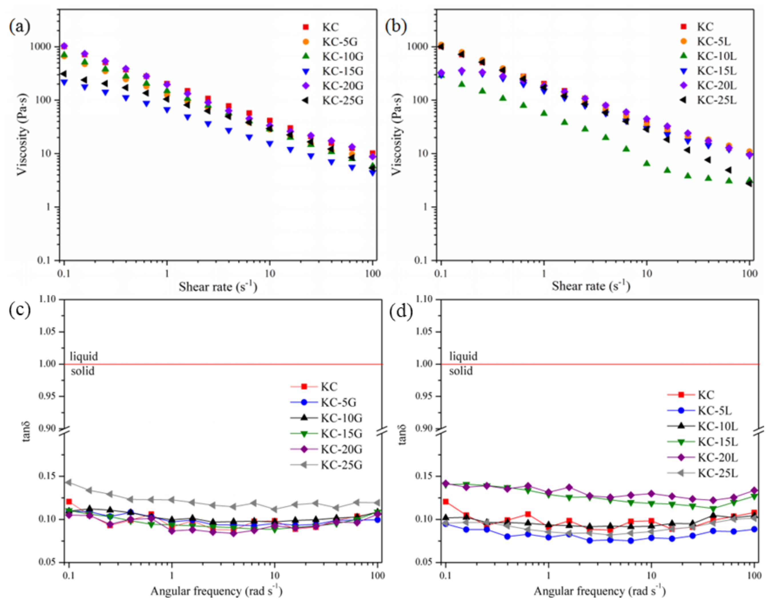 Polymers 15 01751 g007