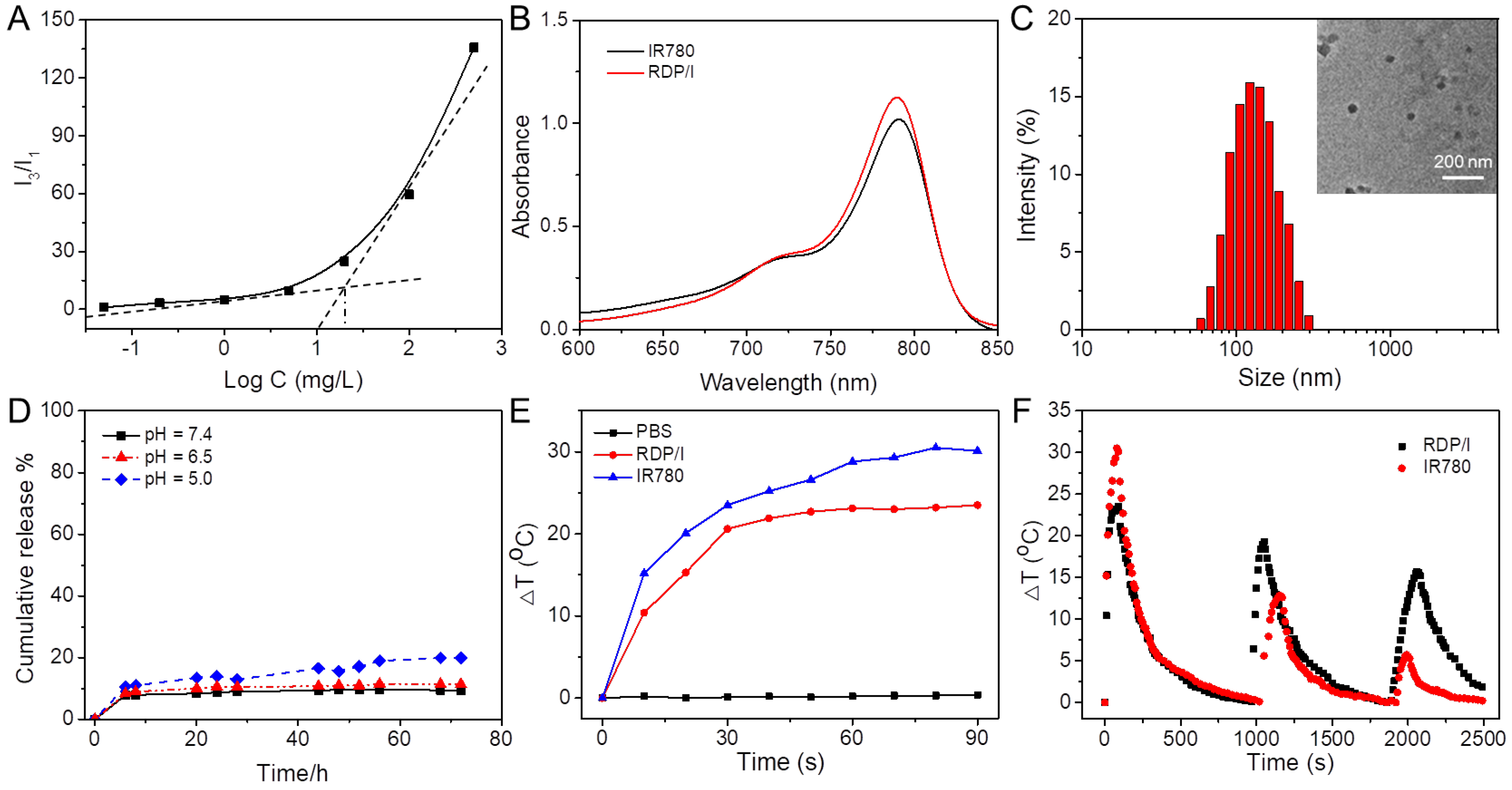 Polymers 15 01753 g002 Polymers 15 01753 g002