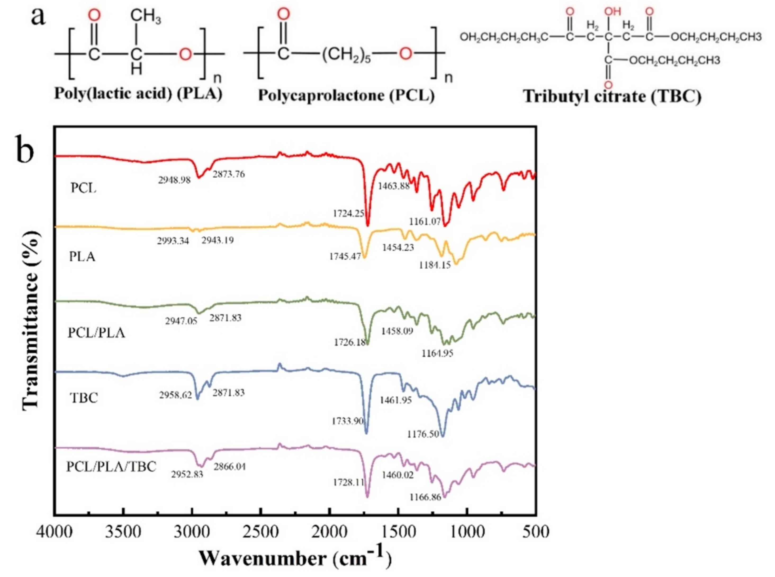 Polymers 15 01755 g002