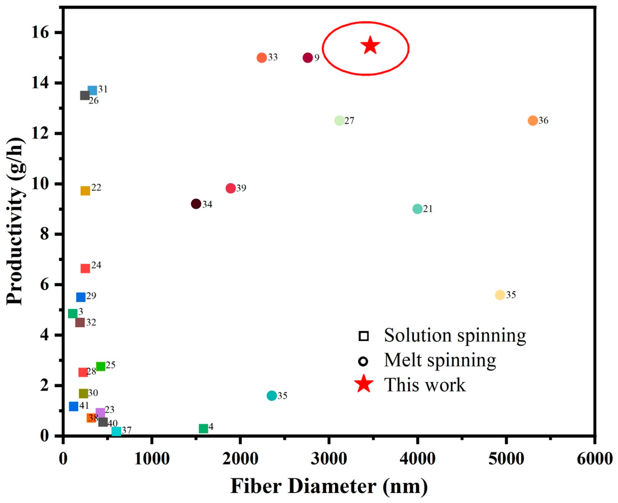 Polymers 15 01755 g006