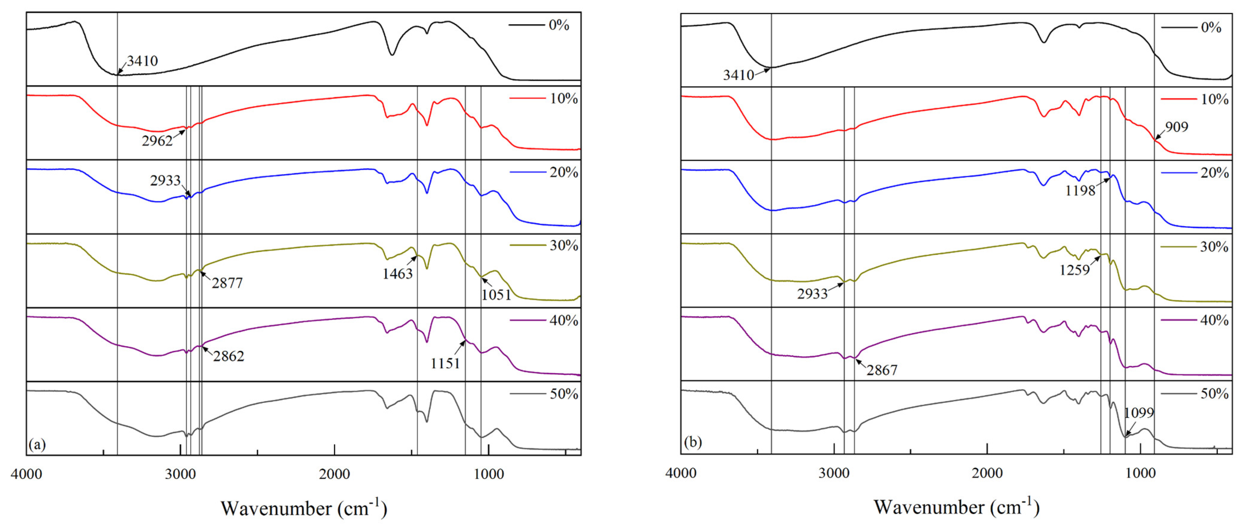 Polymers 15 01756 g003