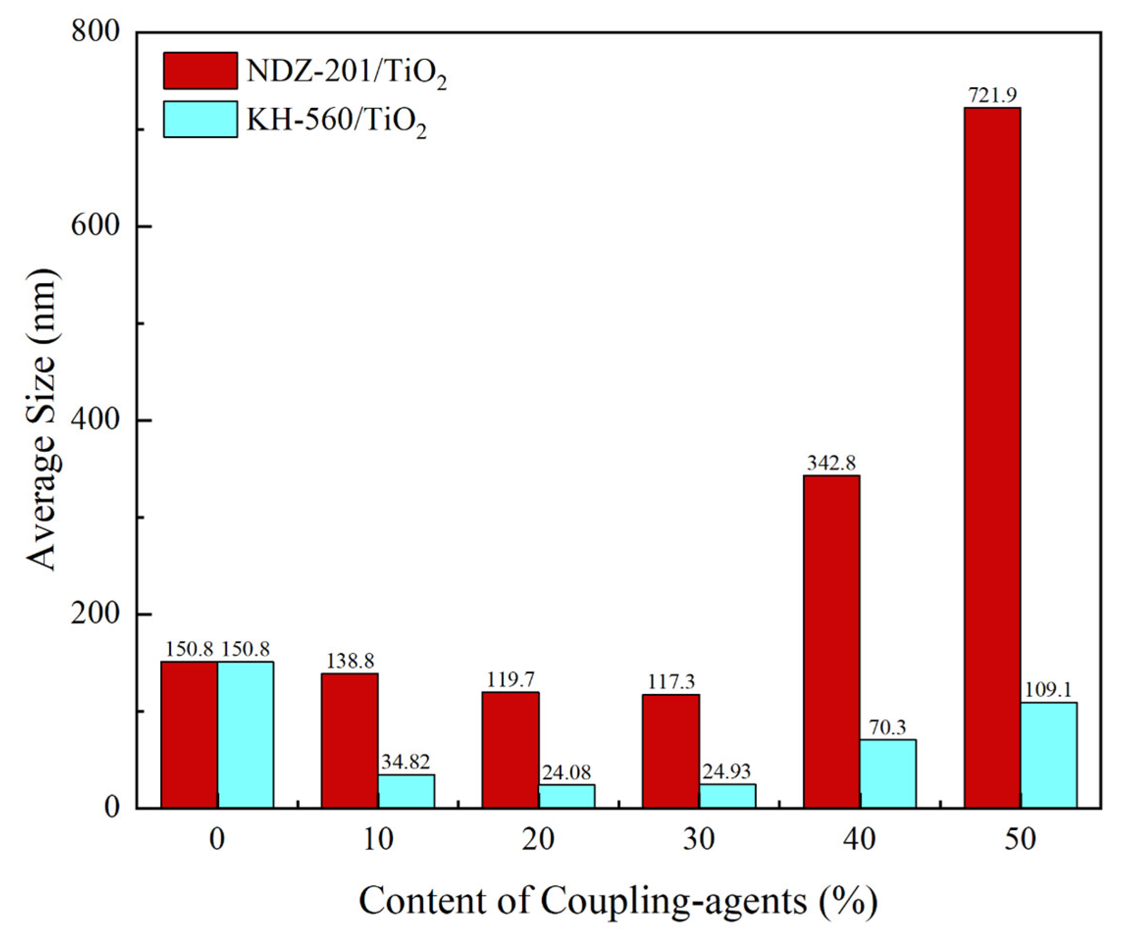 Polymers 15 01756 g004