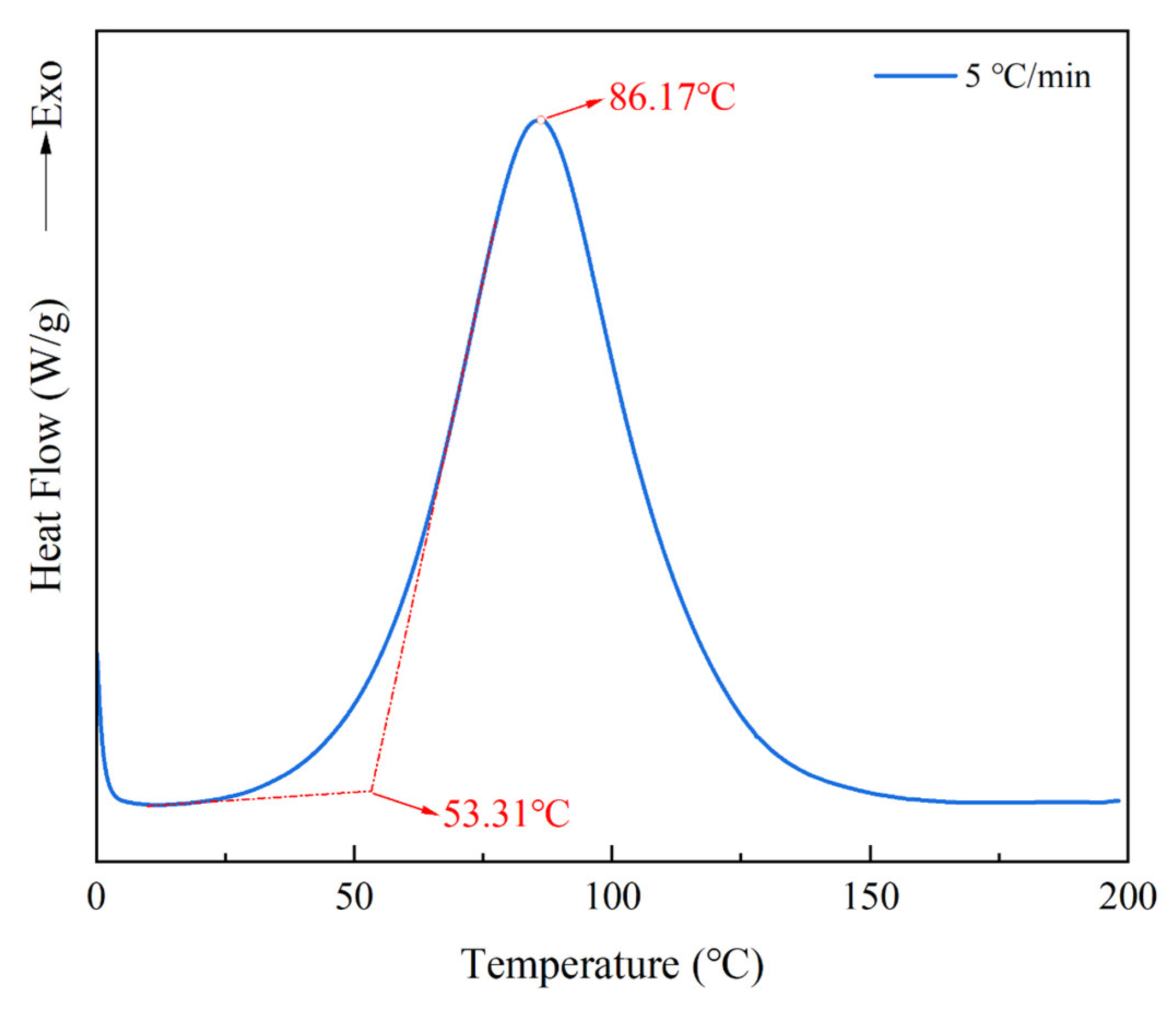 Polymers 15 01756 g009