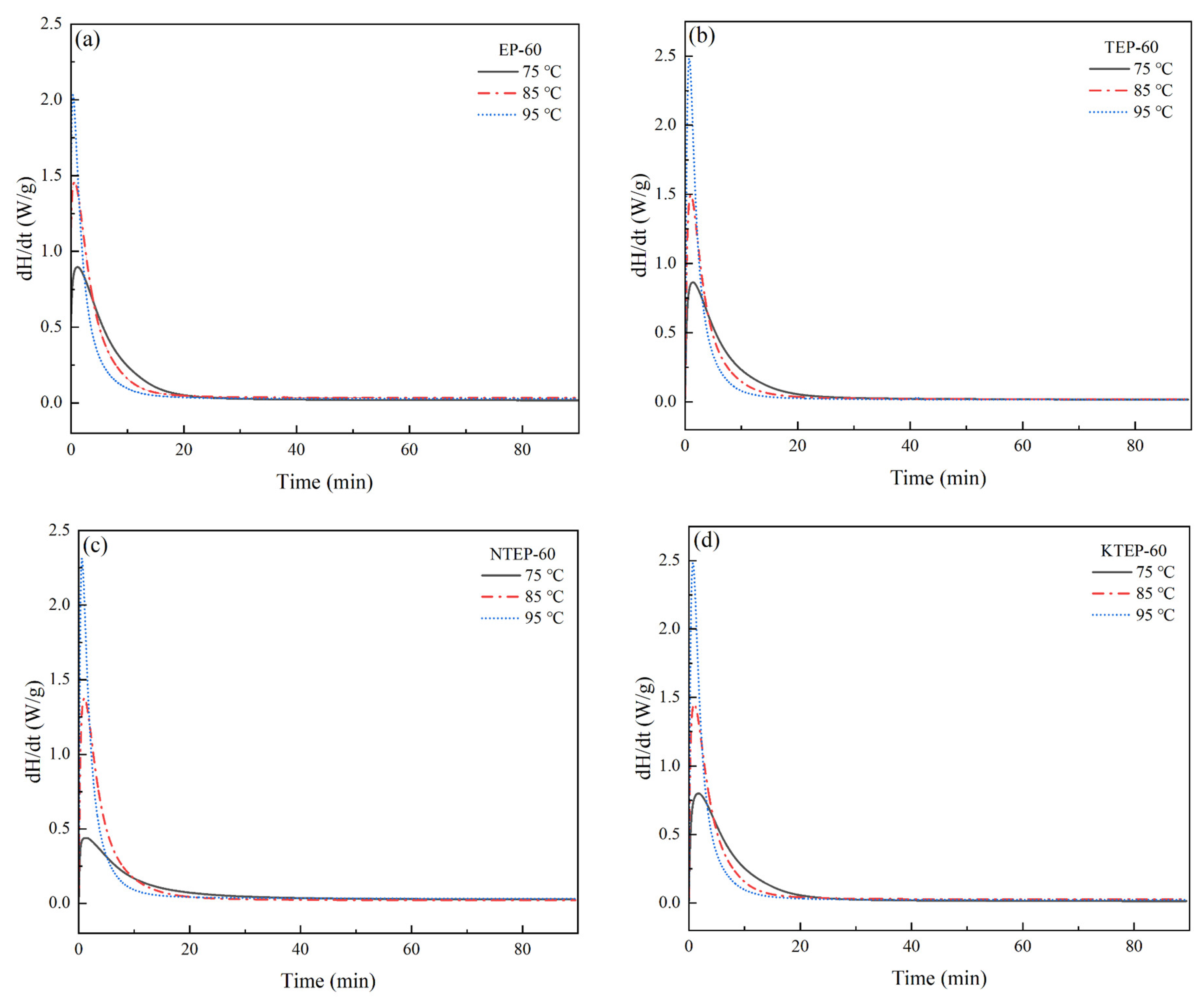 Polymers 15 01756 g010