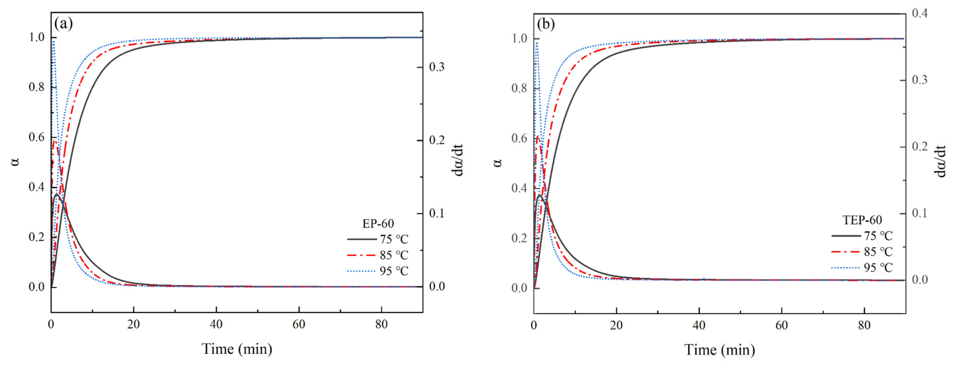Polymers 15 01756 g011a
