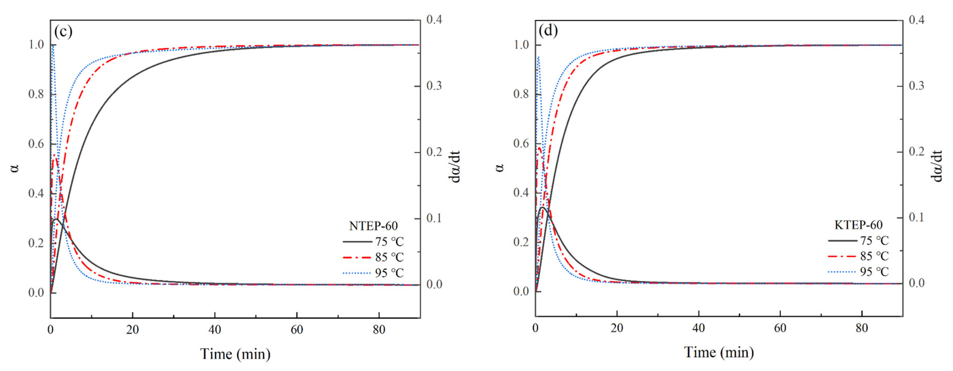 Polymers 15 01756 g011b