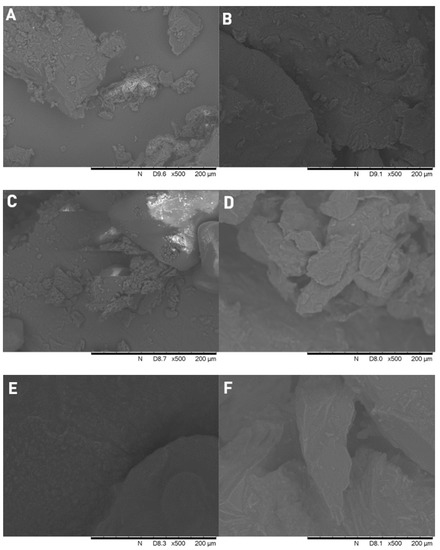 Effect of Molecular Weight on the Dissolution Profiles of PEG Solid ...