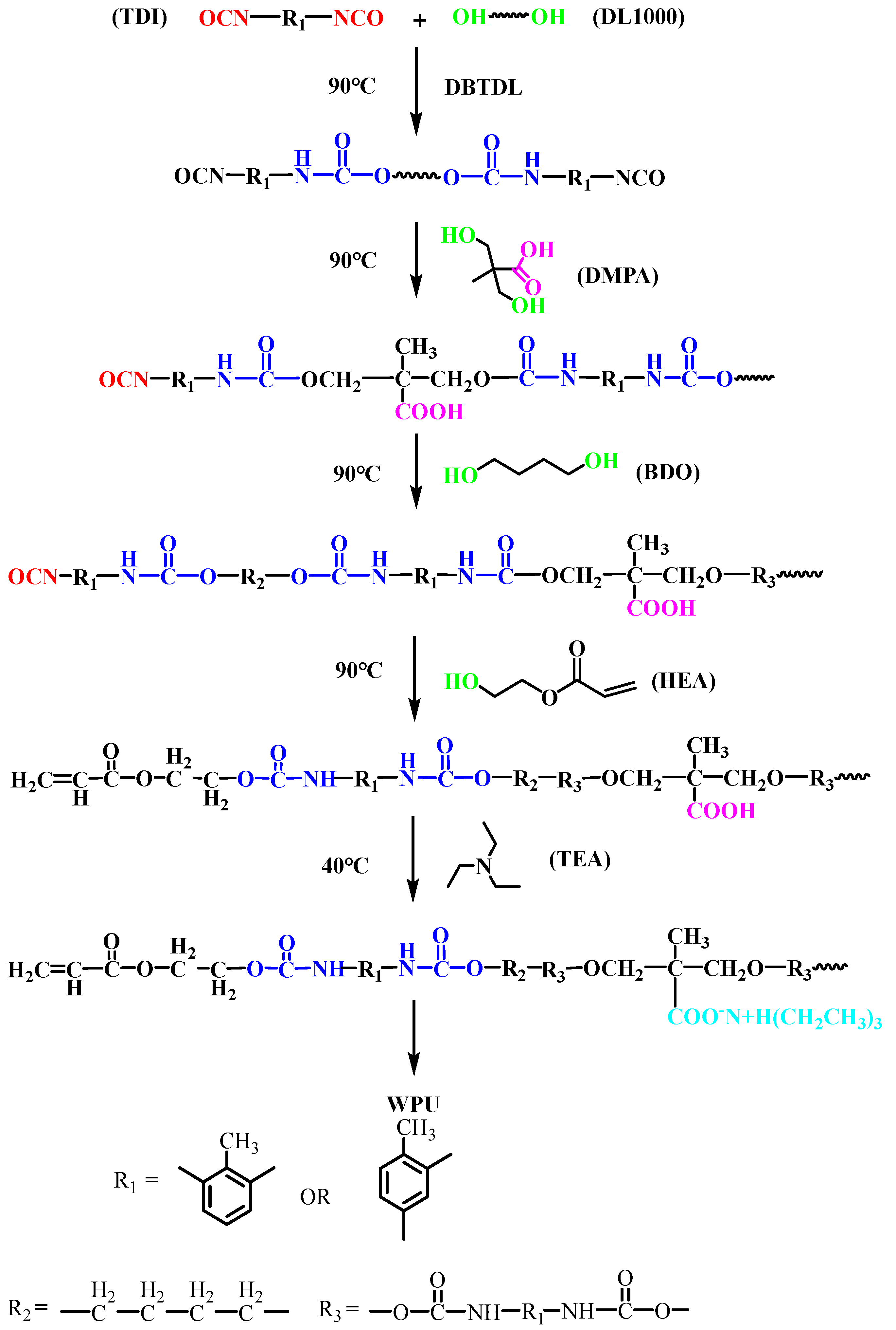 Polymers 15 01759 g001 Polymers 15 01759 g001