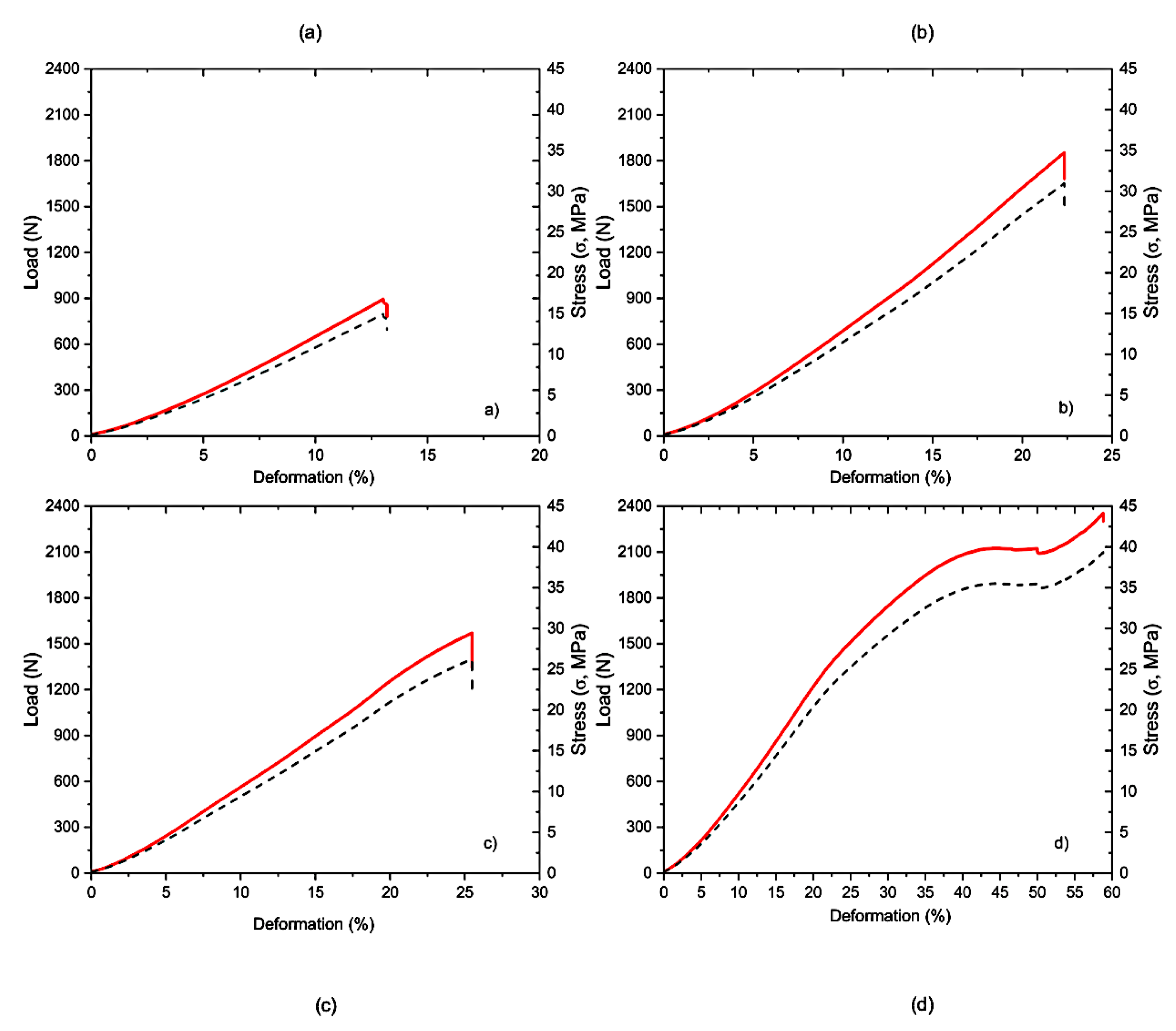Polymers 15 01761 g006 Polymers 15 01761 g006
