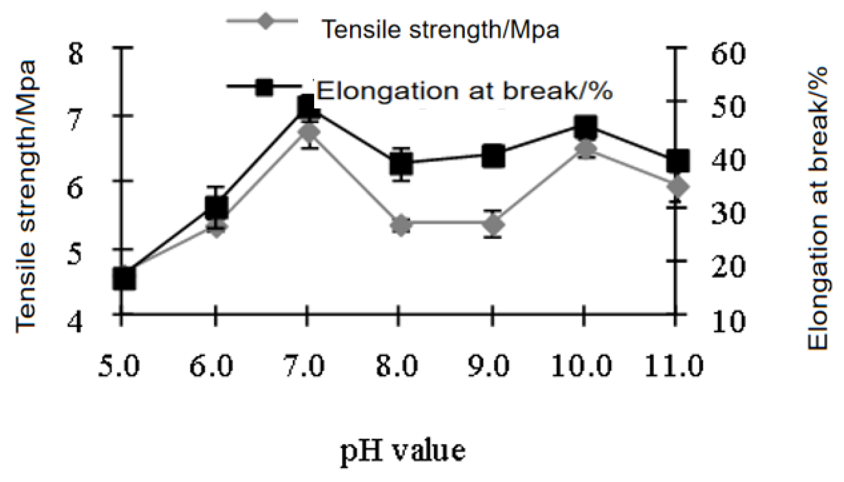 Polymers 15 01764 g005 Polymers 15 01764 g005