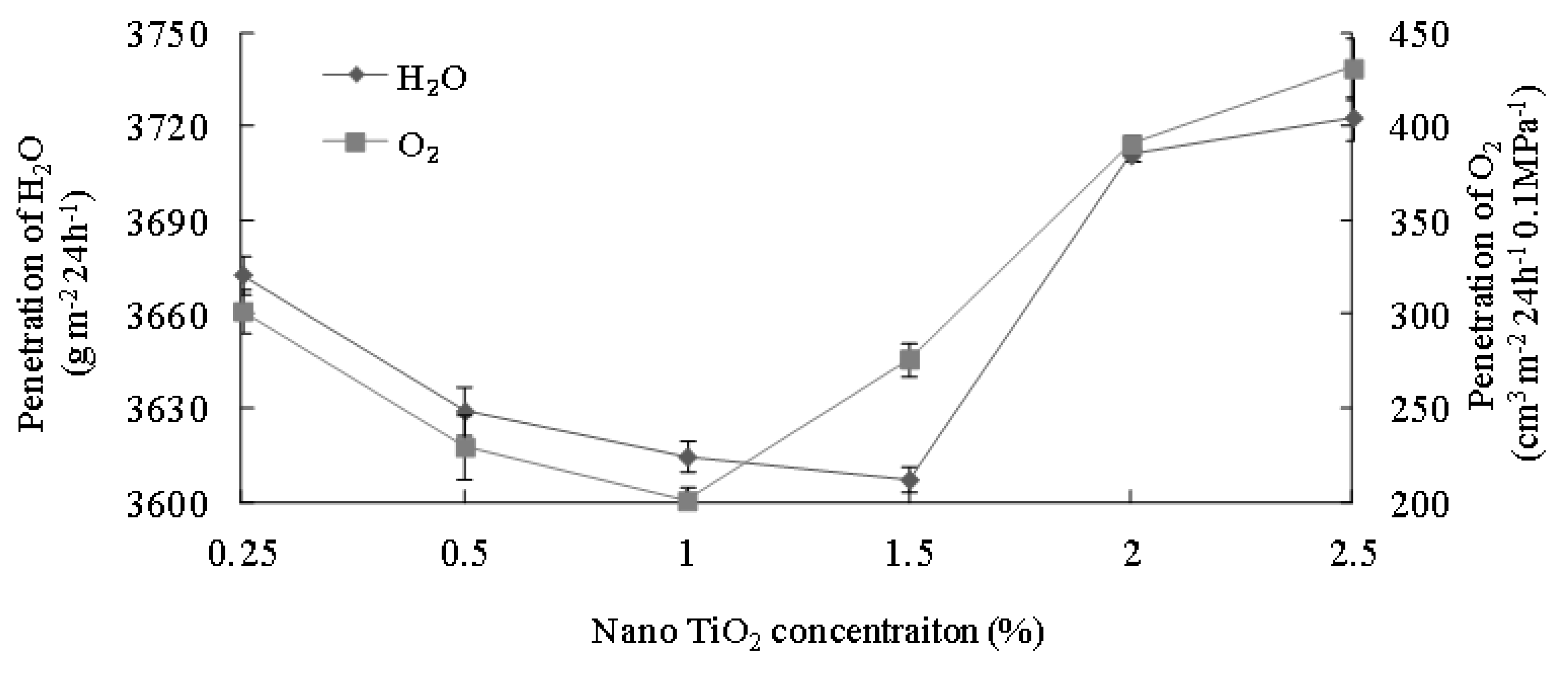 Polymers 15 01764 g007 Polymers 15 01764 g007