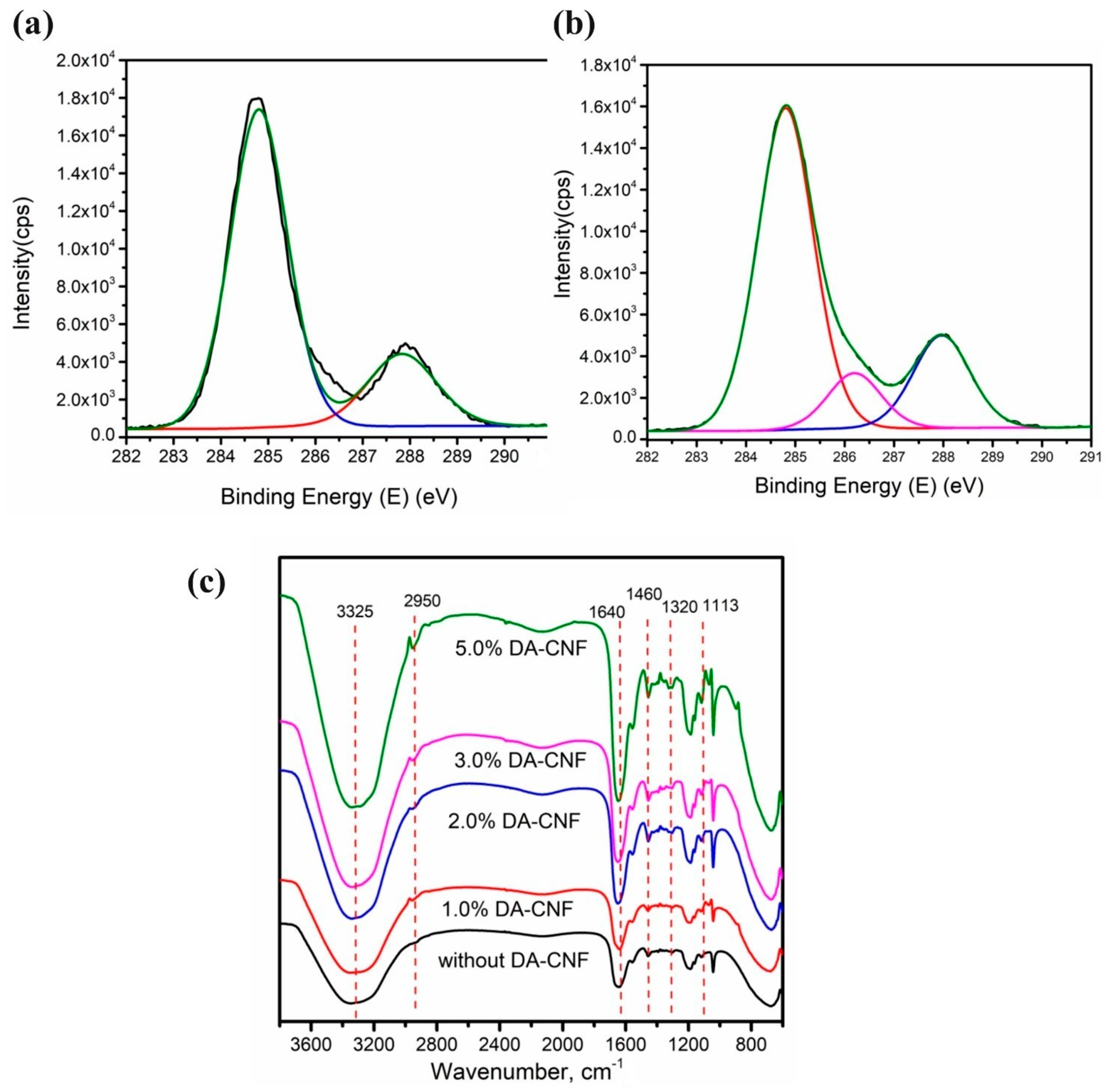 Polymers 15 01765 g004 Polymers 15 01765 g004