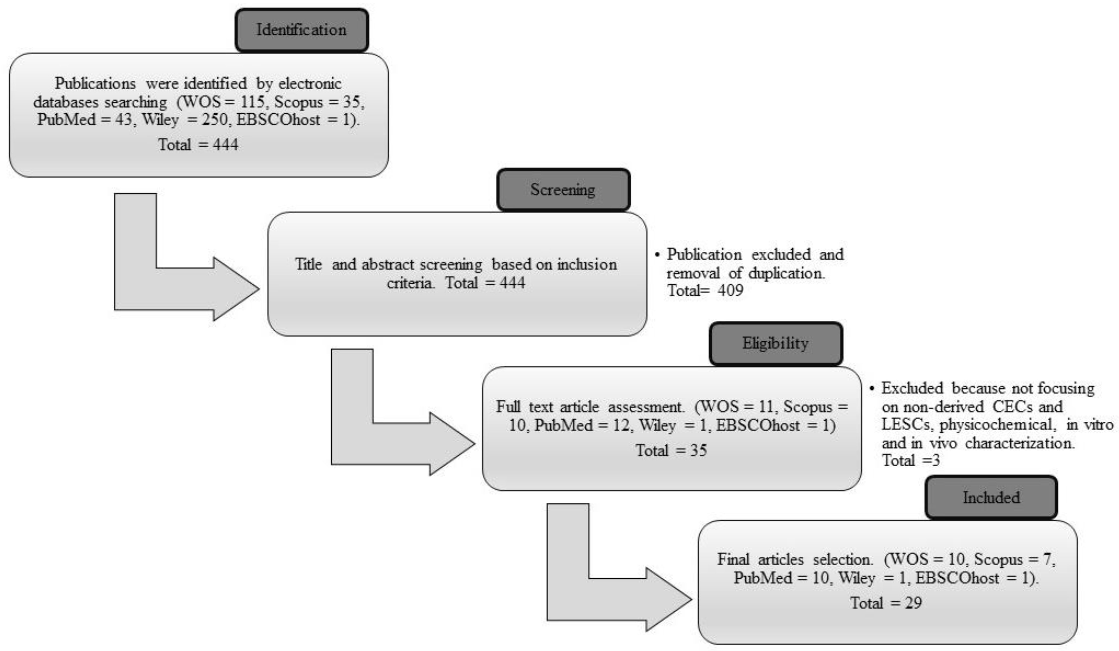 Polymers 15 01766 g003 Polymers 15 01766 g003