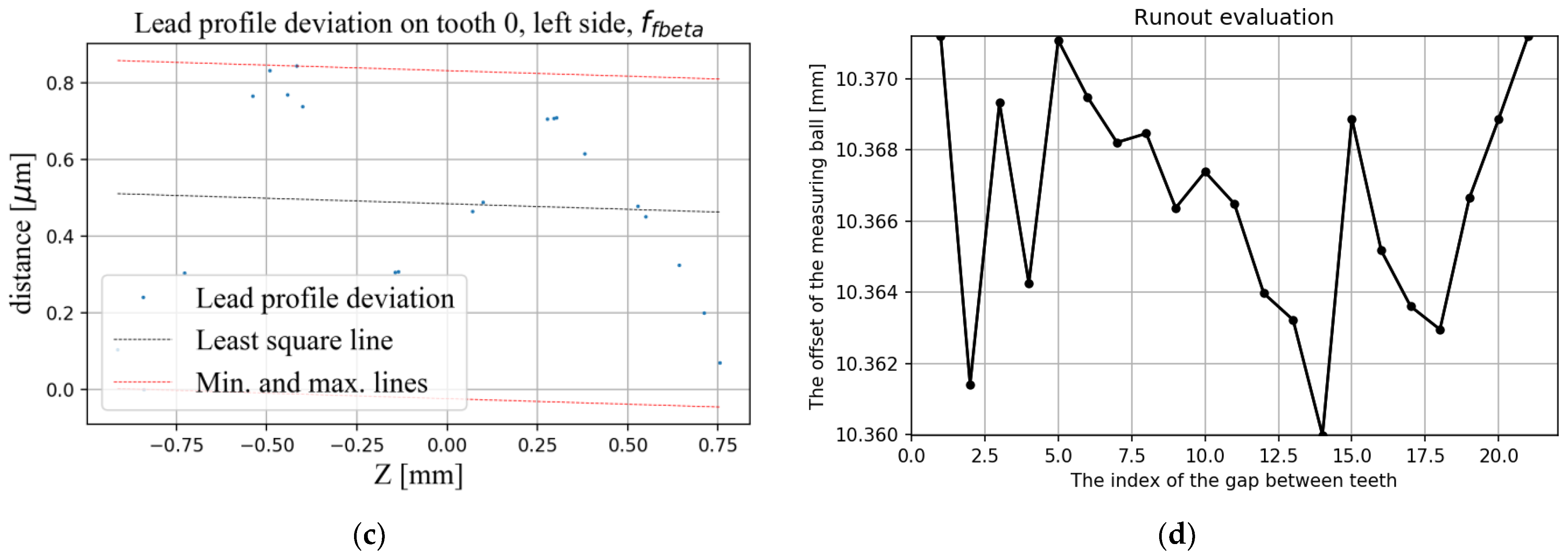 Polymers 15 01767 g004b Polymers 15 01767 g004b