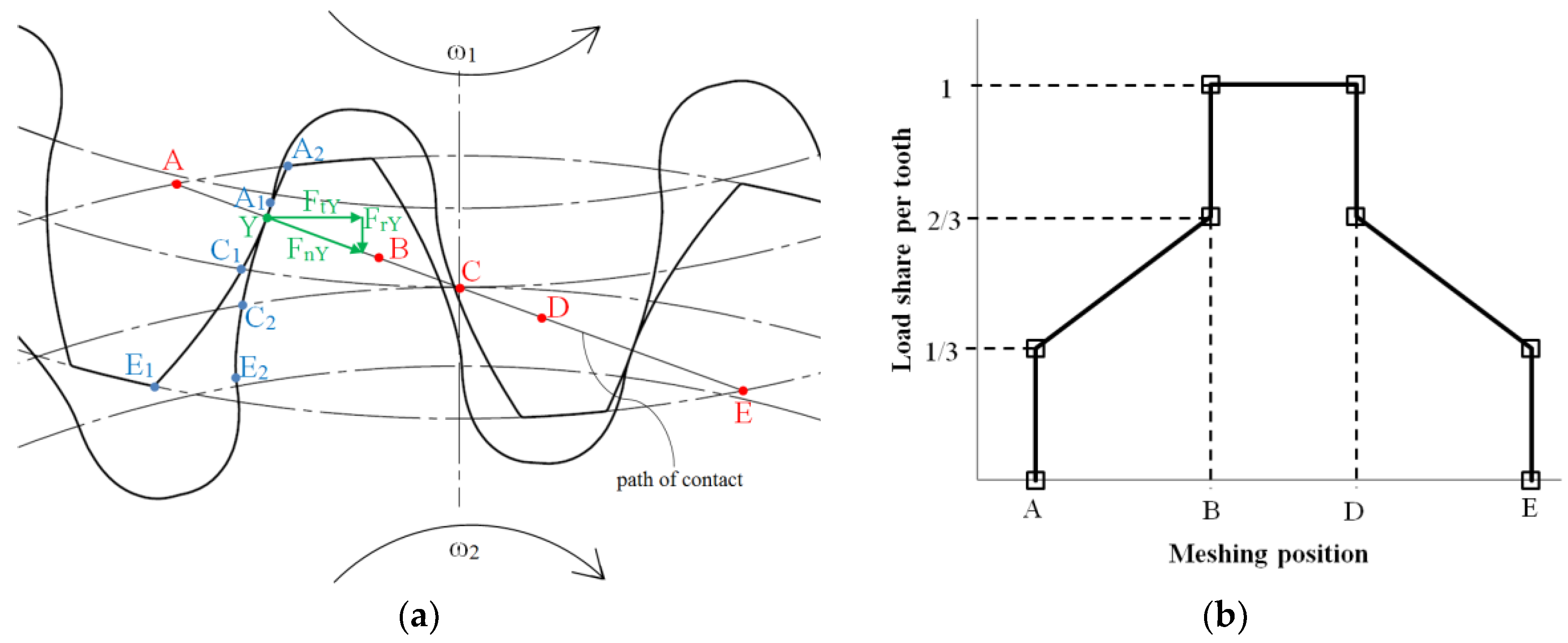 Polymers 15 01767 g009 Polymers 15 01767 g009