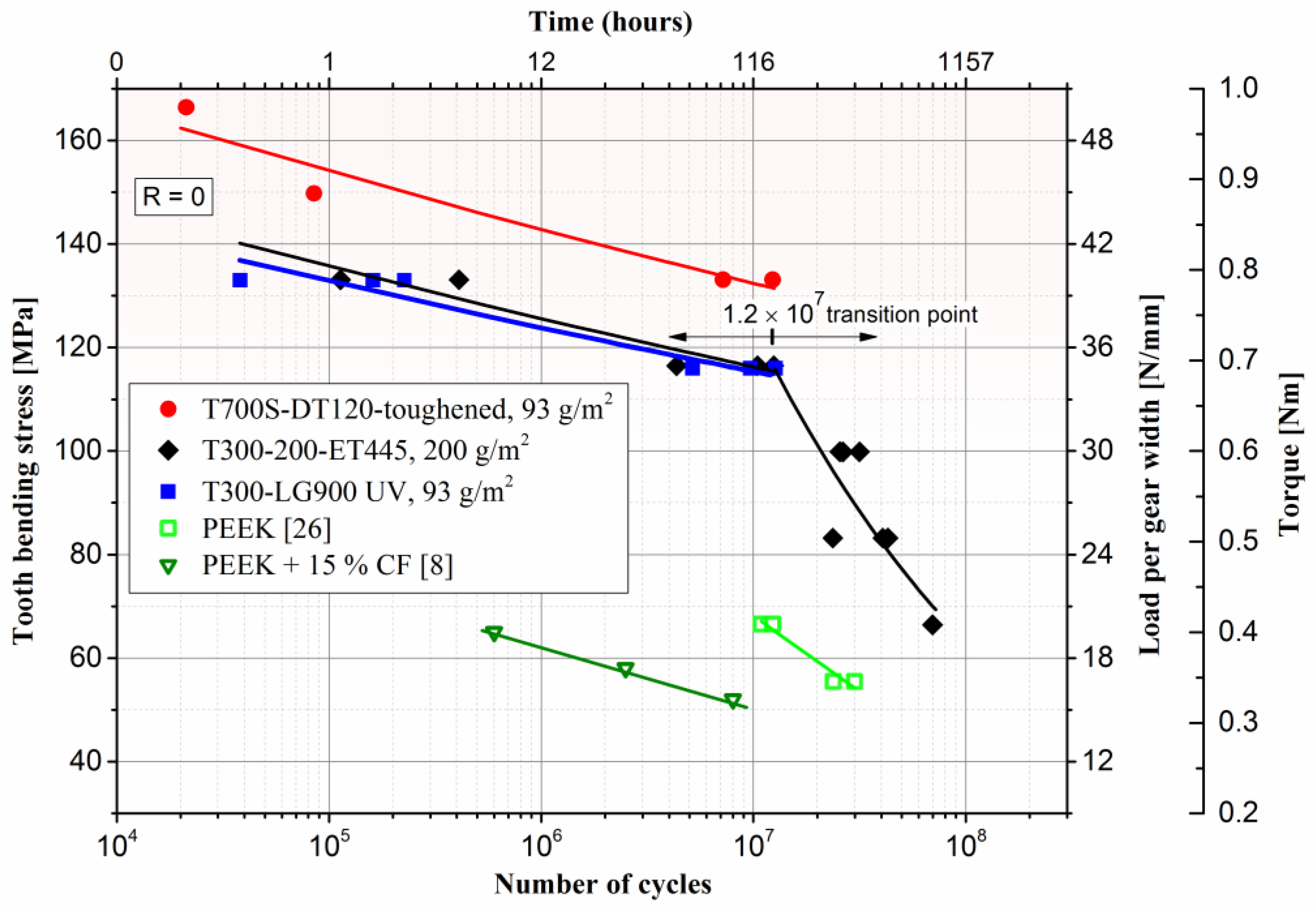 Polymers 15 01767 g018 Polymers 15 01767 g018