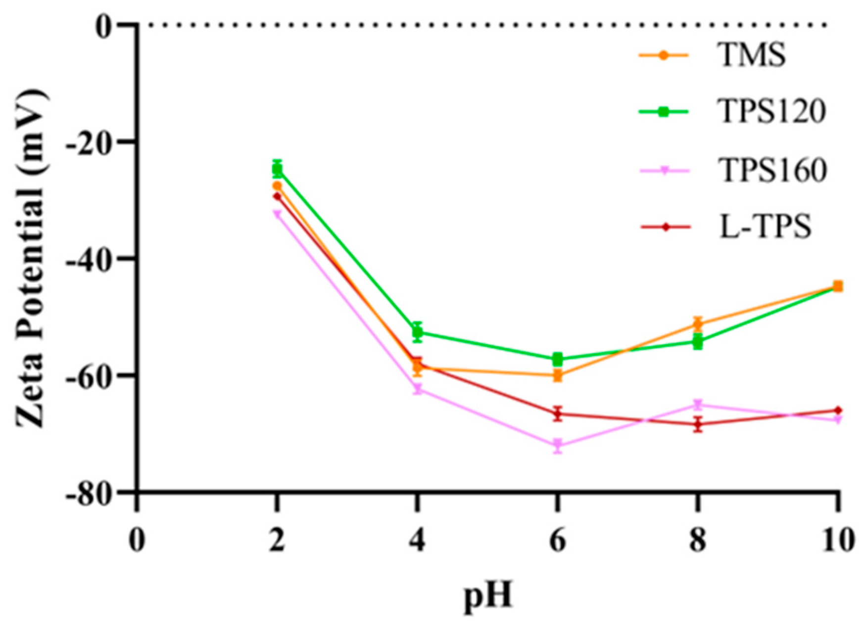 Polymers 15 01771 g003