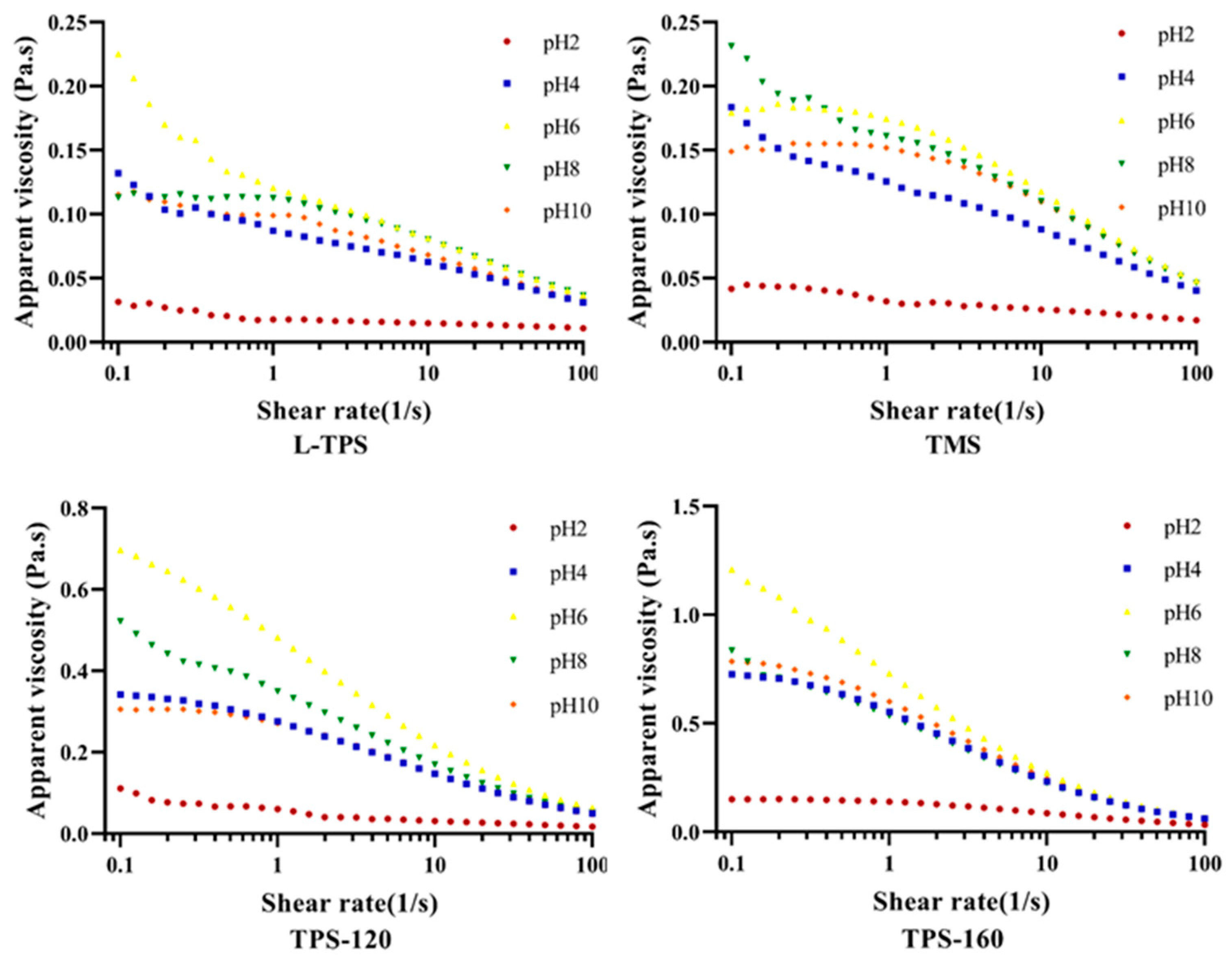 Polymers 15 01771 g005