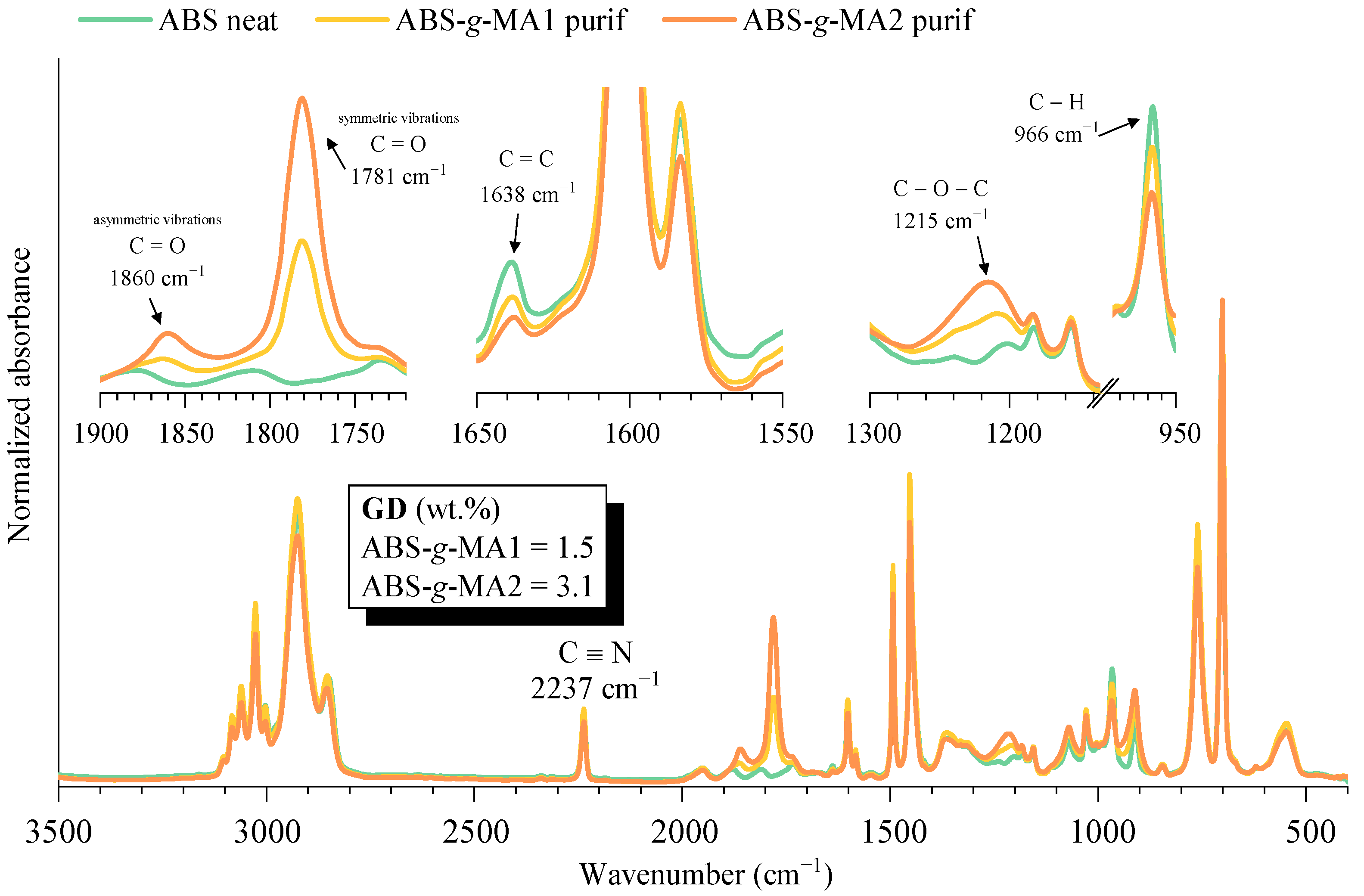 Polymers 15 01773 g001 Polymers 15 01773 g001