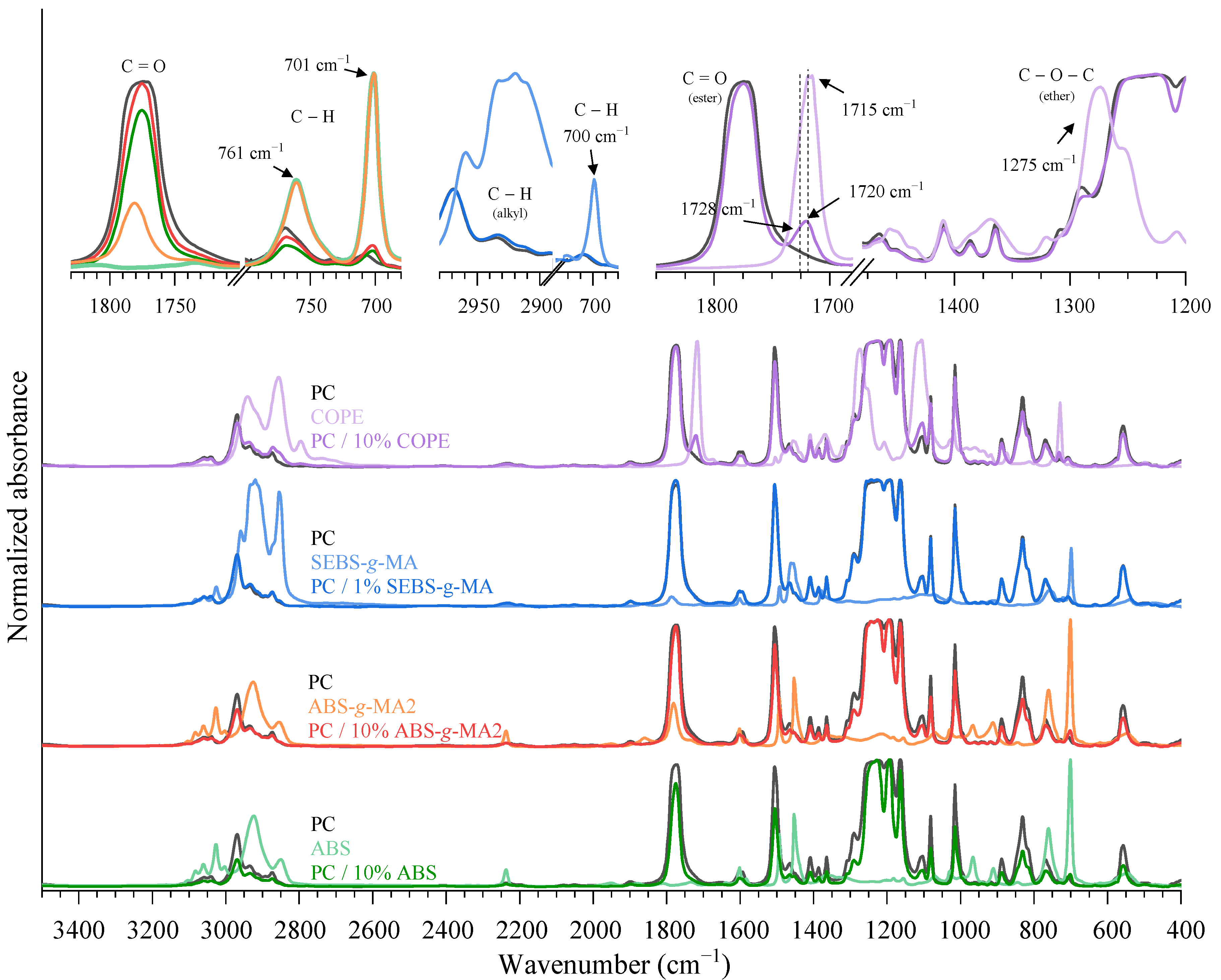 Polymers 15 01773 g002 Polymers 15 01773 g002
