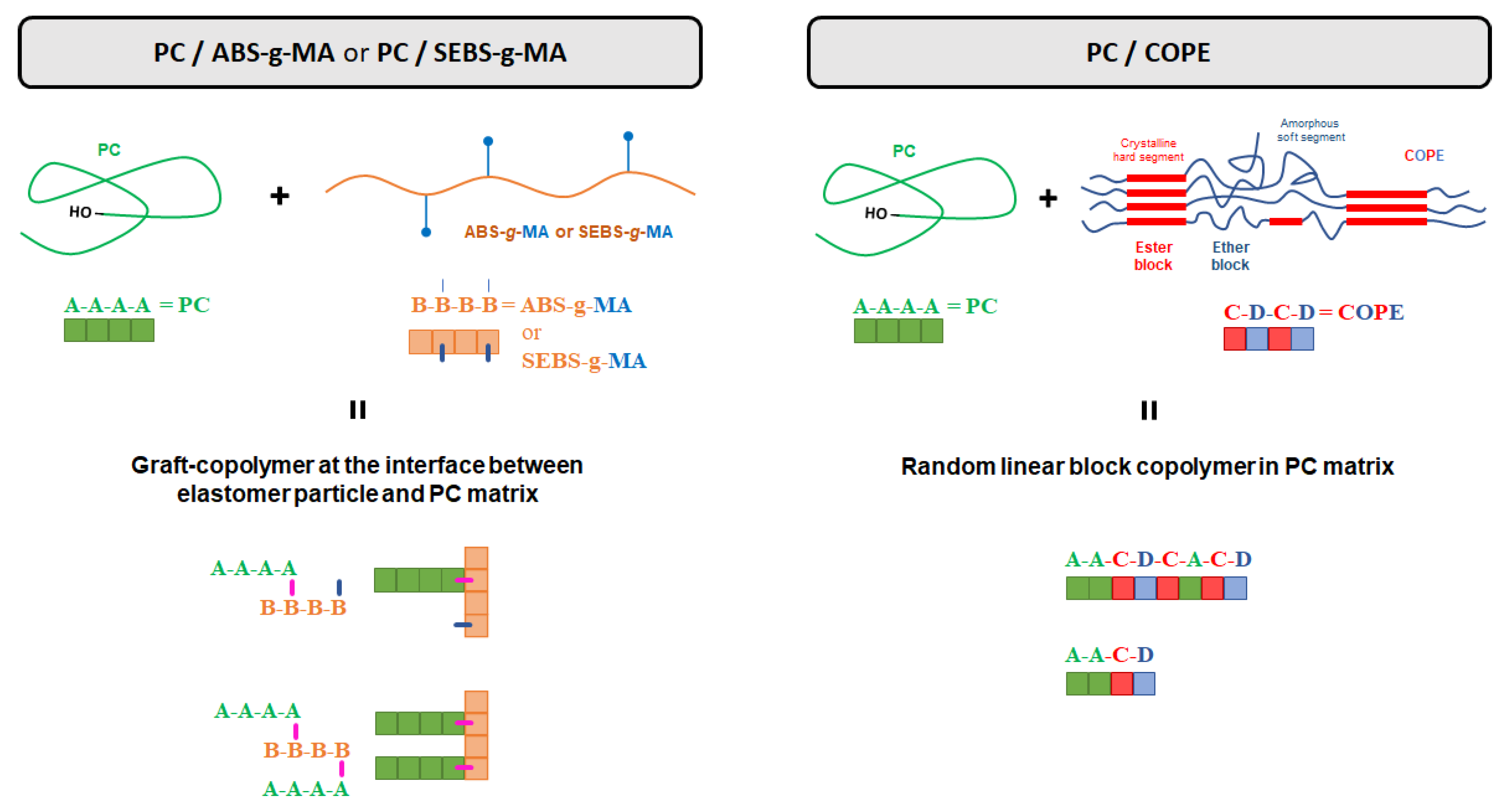 Polymers 15 01773 g003 Polymers 15 01773 g003