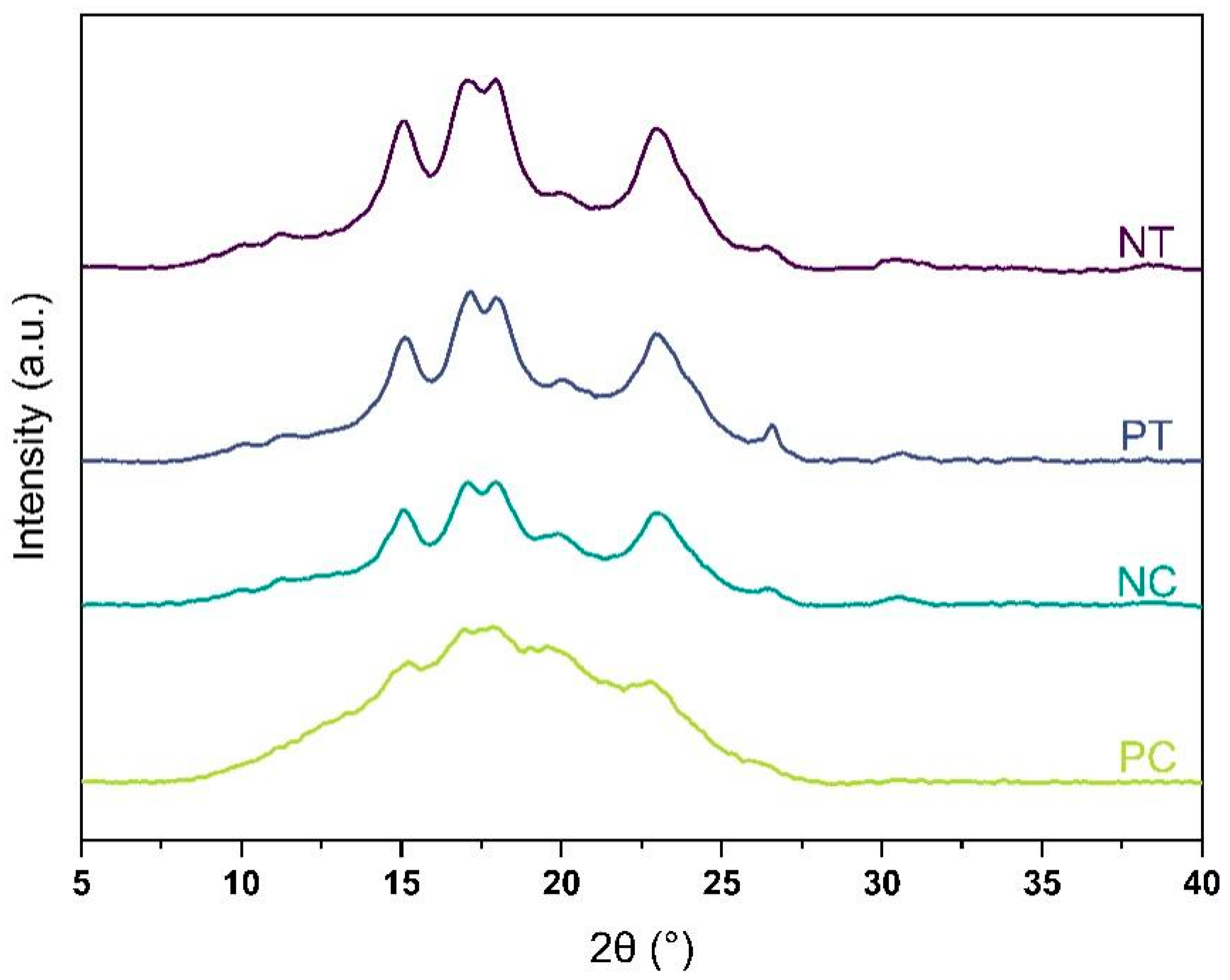 Polymers 15 01775 g001