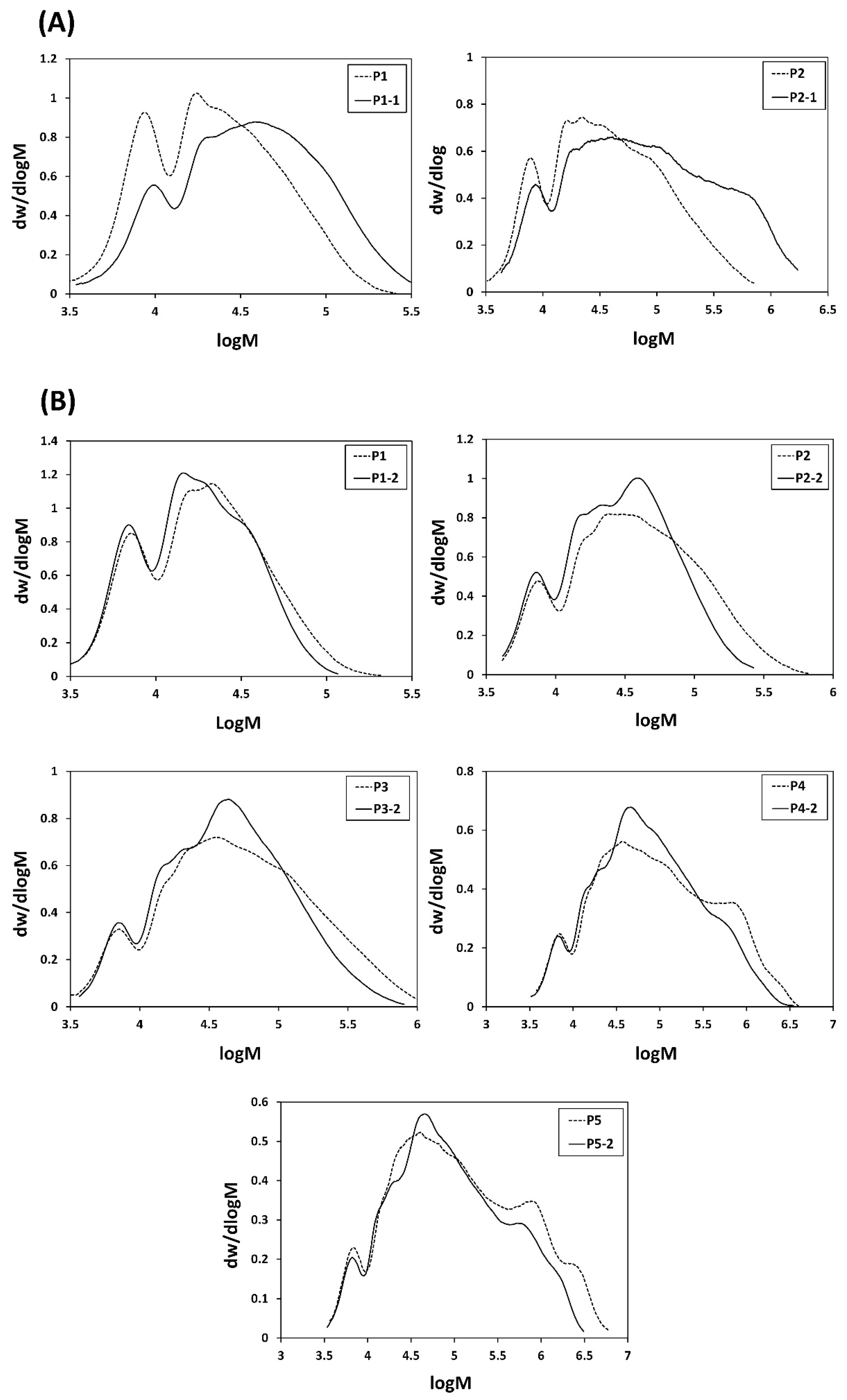 Polymers 15 01778 g003