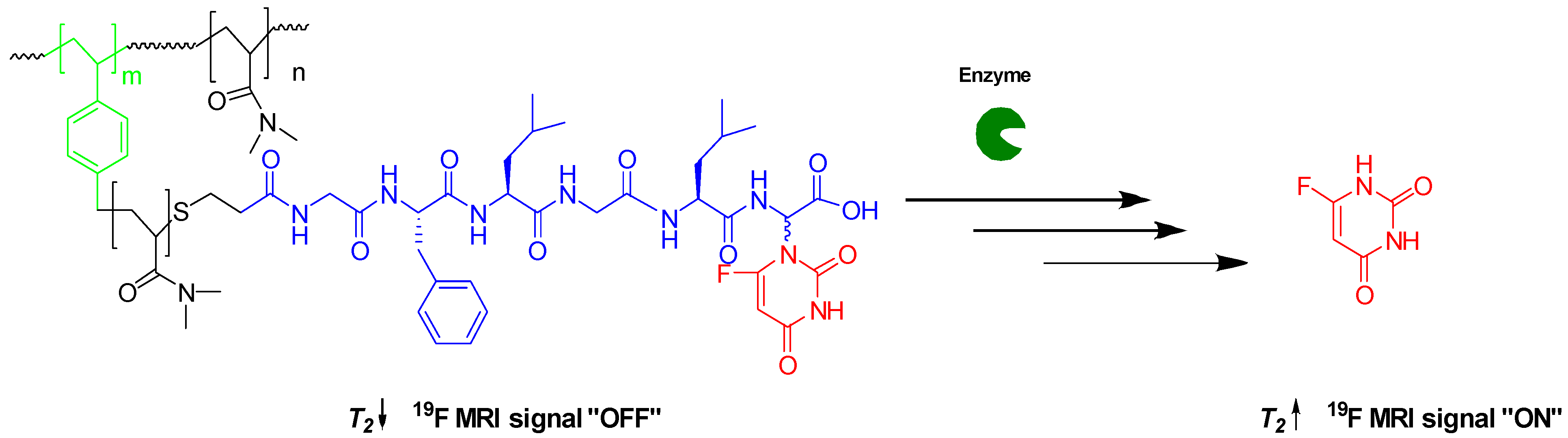 Polymers 15 01778 sch001