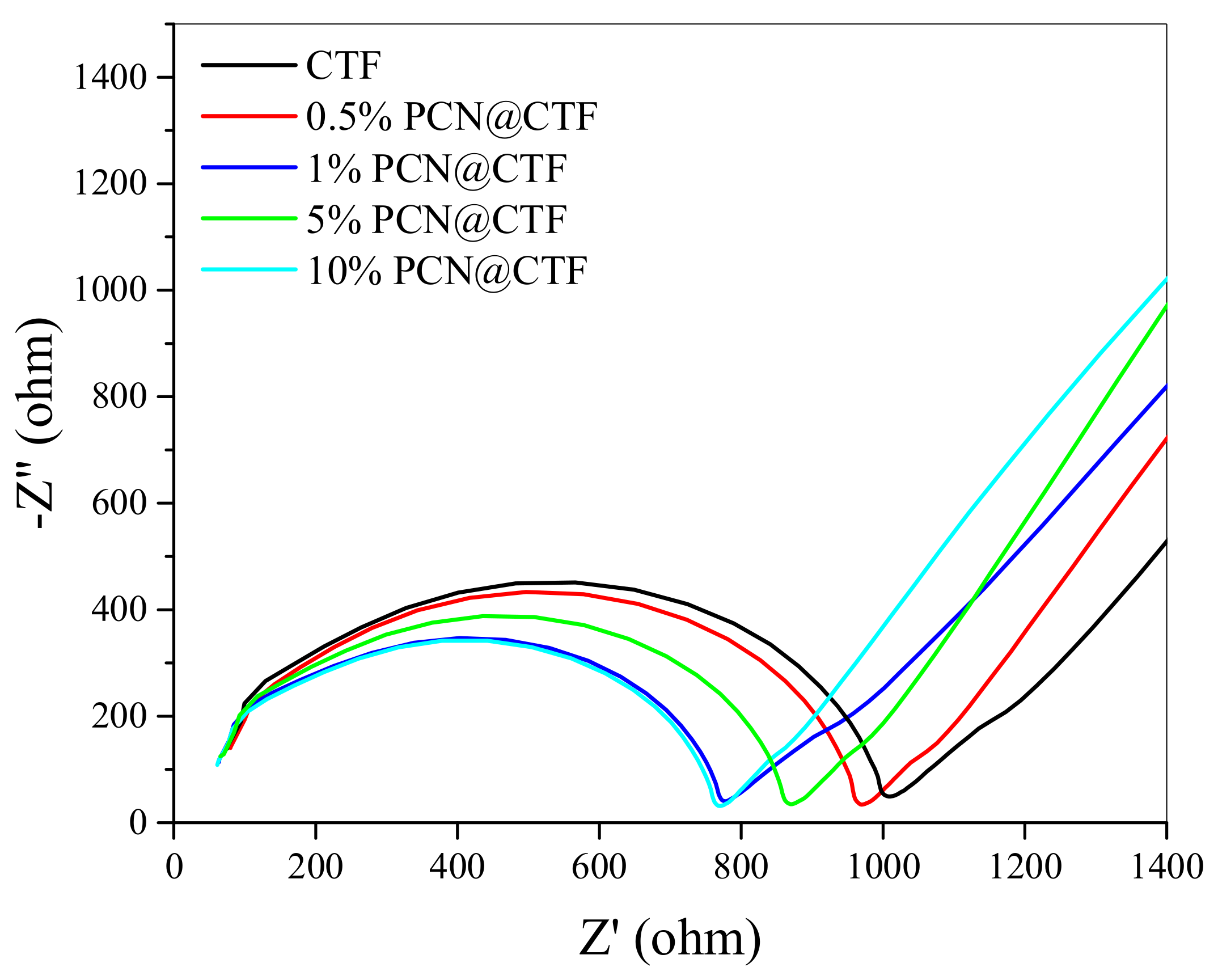 Polymers 15 01781 g009 Polymers 15 01781 g009
