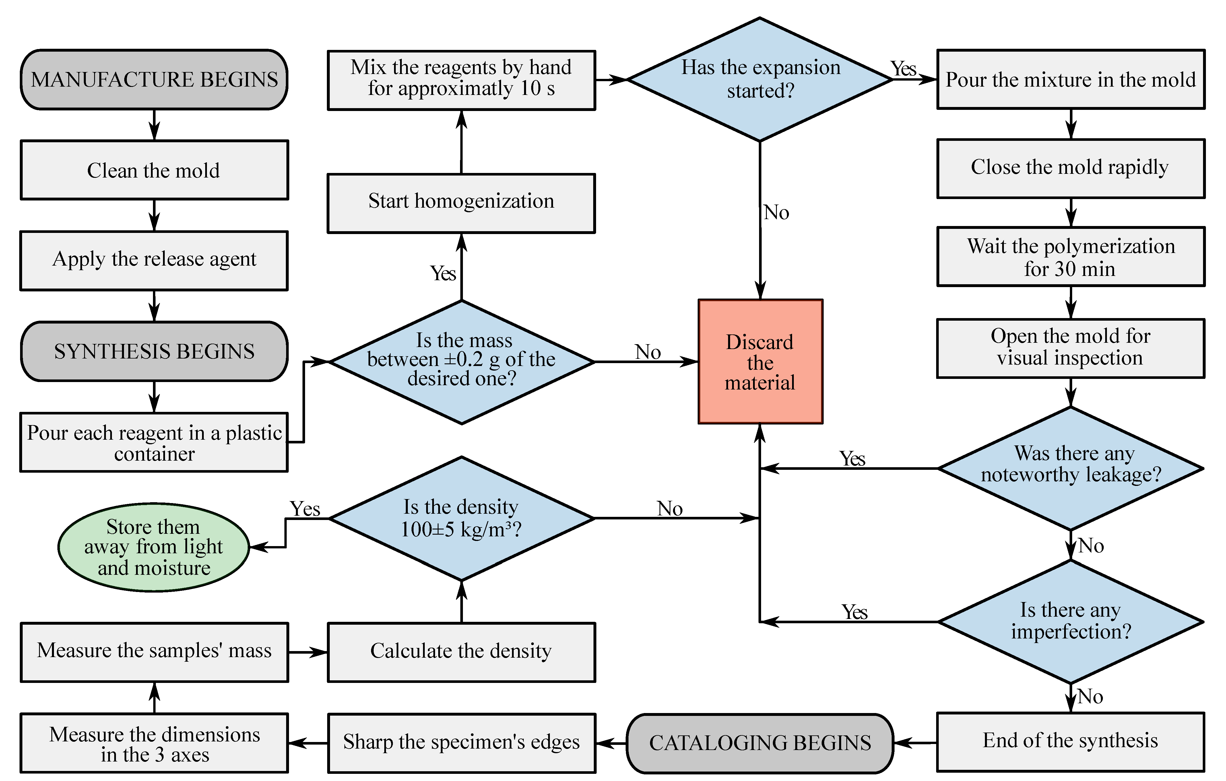 Polymers 15 01784 g001