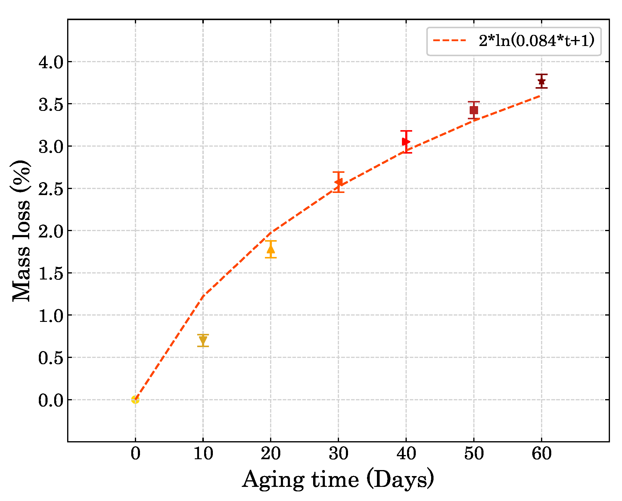 Polymers 15 01784 g007