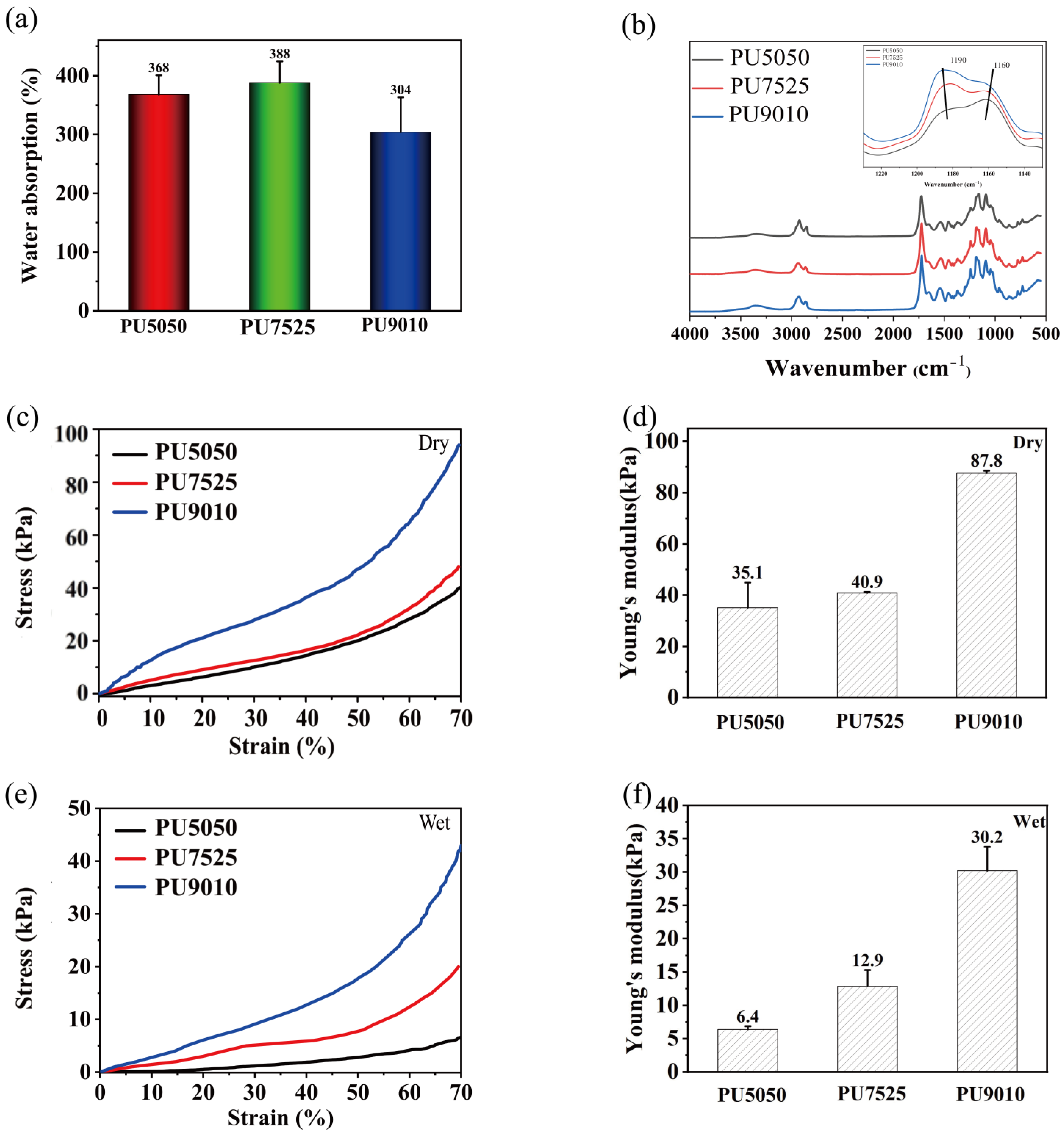 Polymers 15 01786 g001 Polymers 15 01786 g001