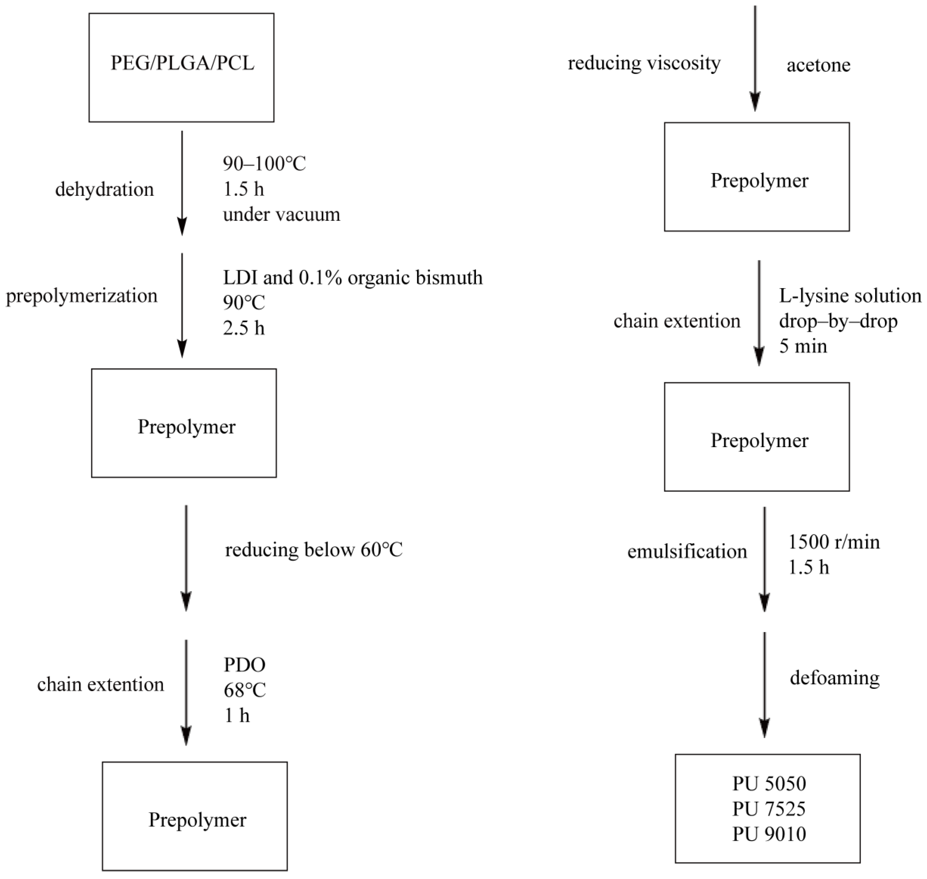 Polymers 15 01786 sch002 Polymers 15 01786 sch002