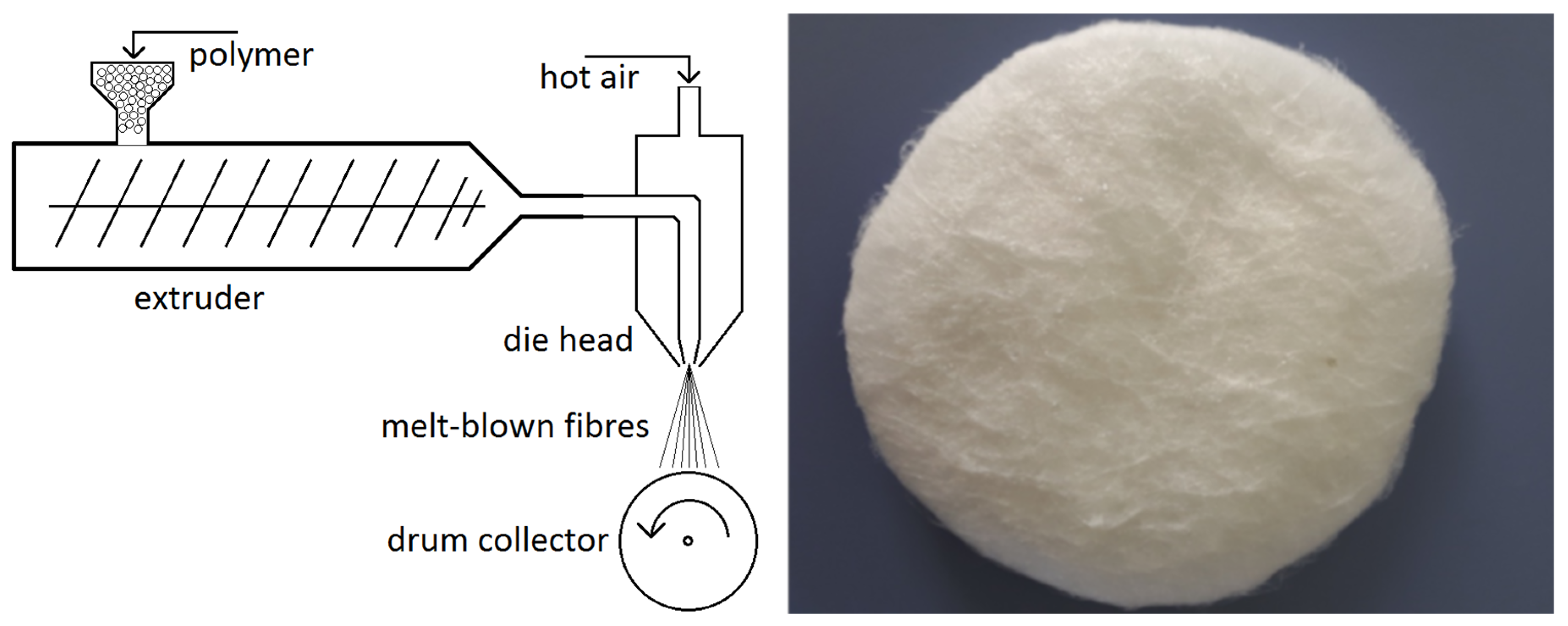 Polymers 15 01787 g002