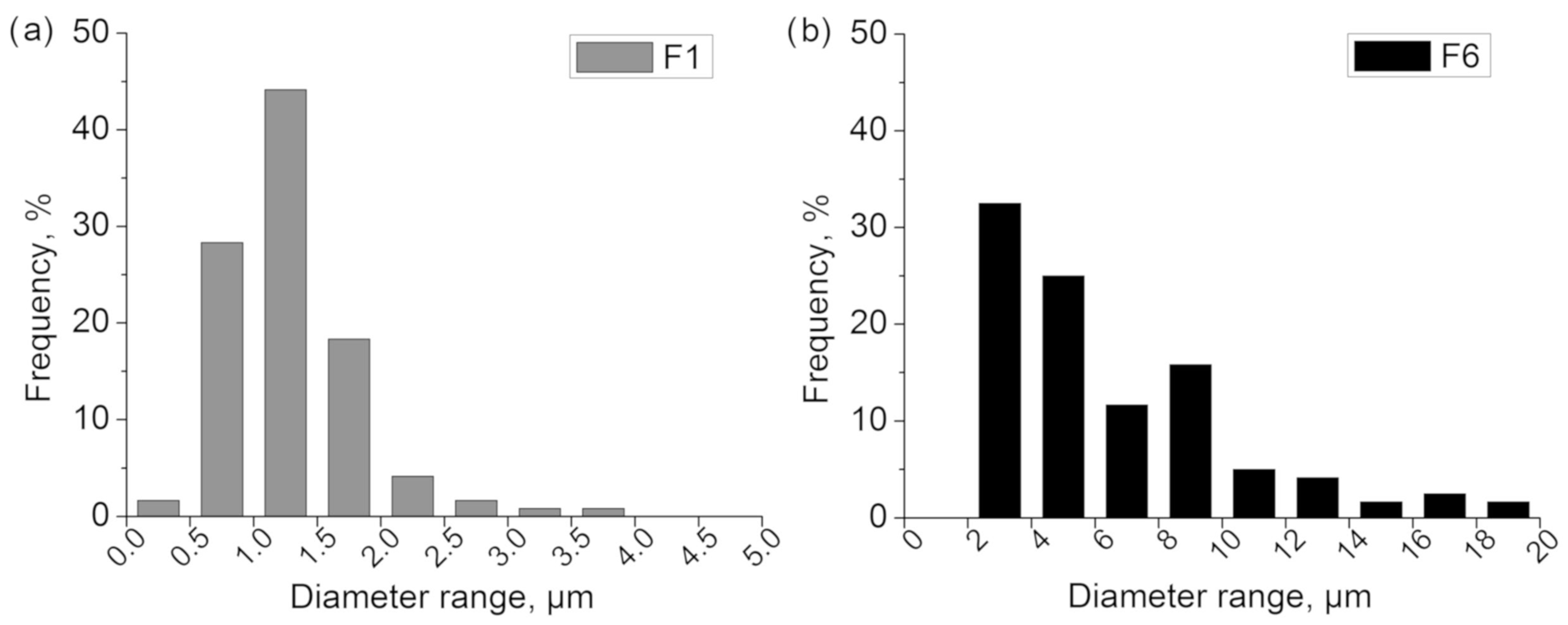 Polymers 15 01787 g006