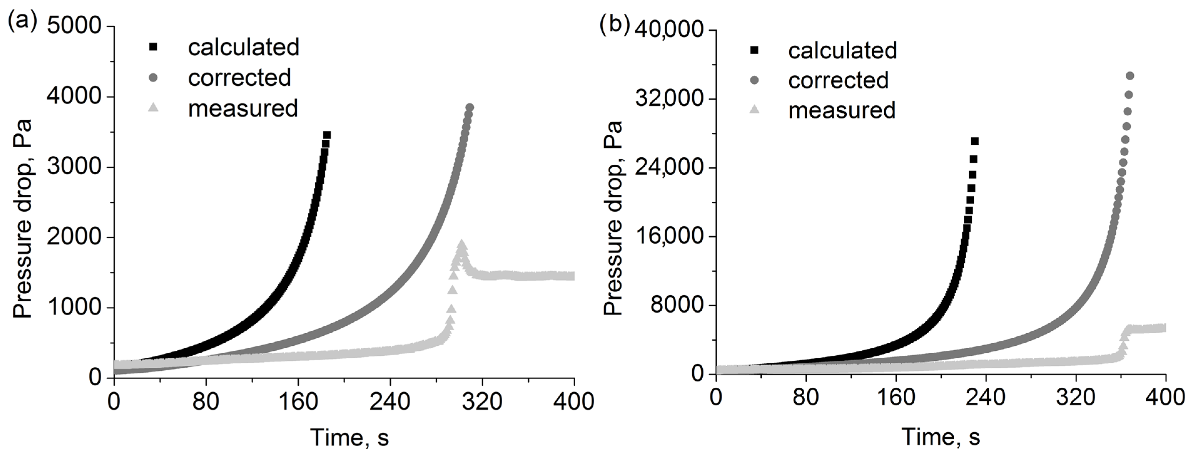 Polymers Free FullText Pressure Drop Dynamics during Filtration of