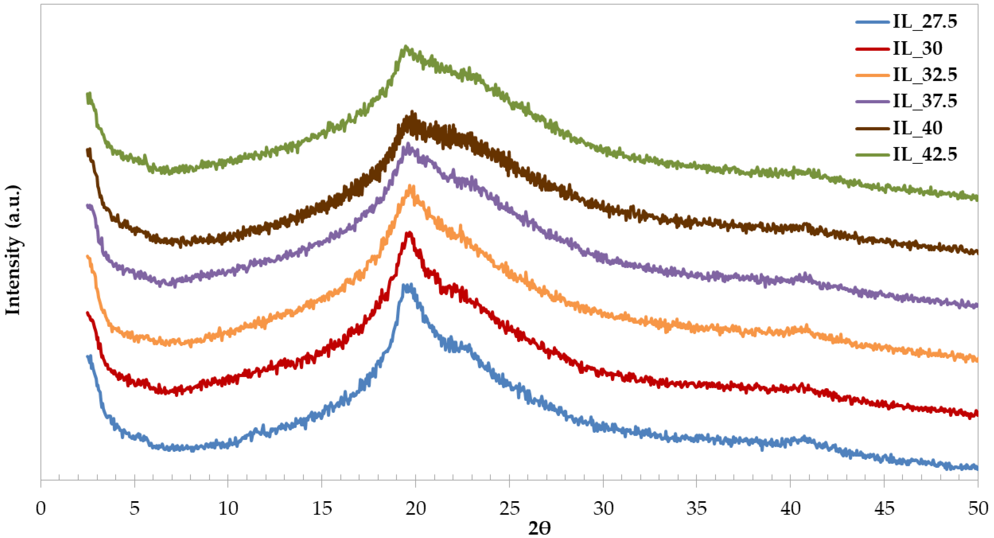 Polymers 15 01788 g006 Polymers 15 01788 g006