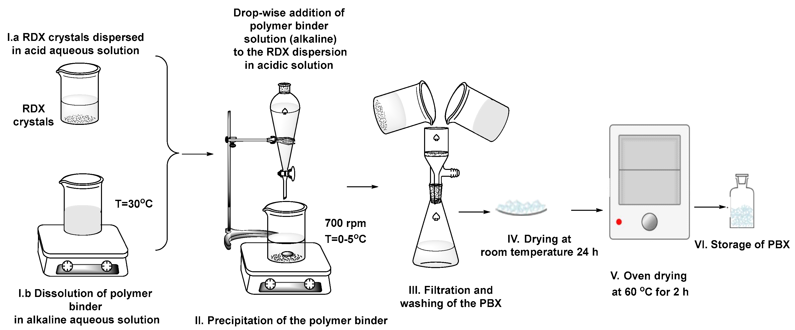 Polymers 15 01790 g001